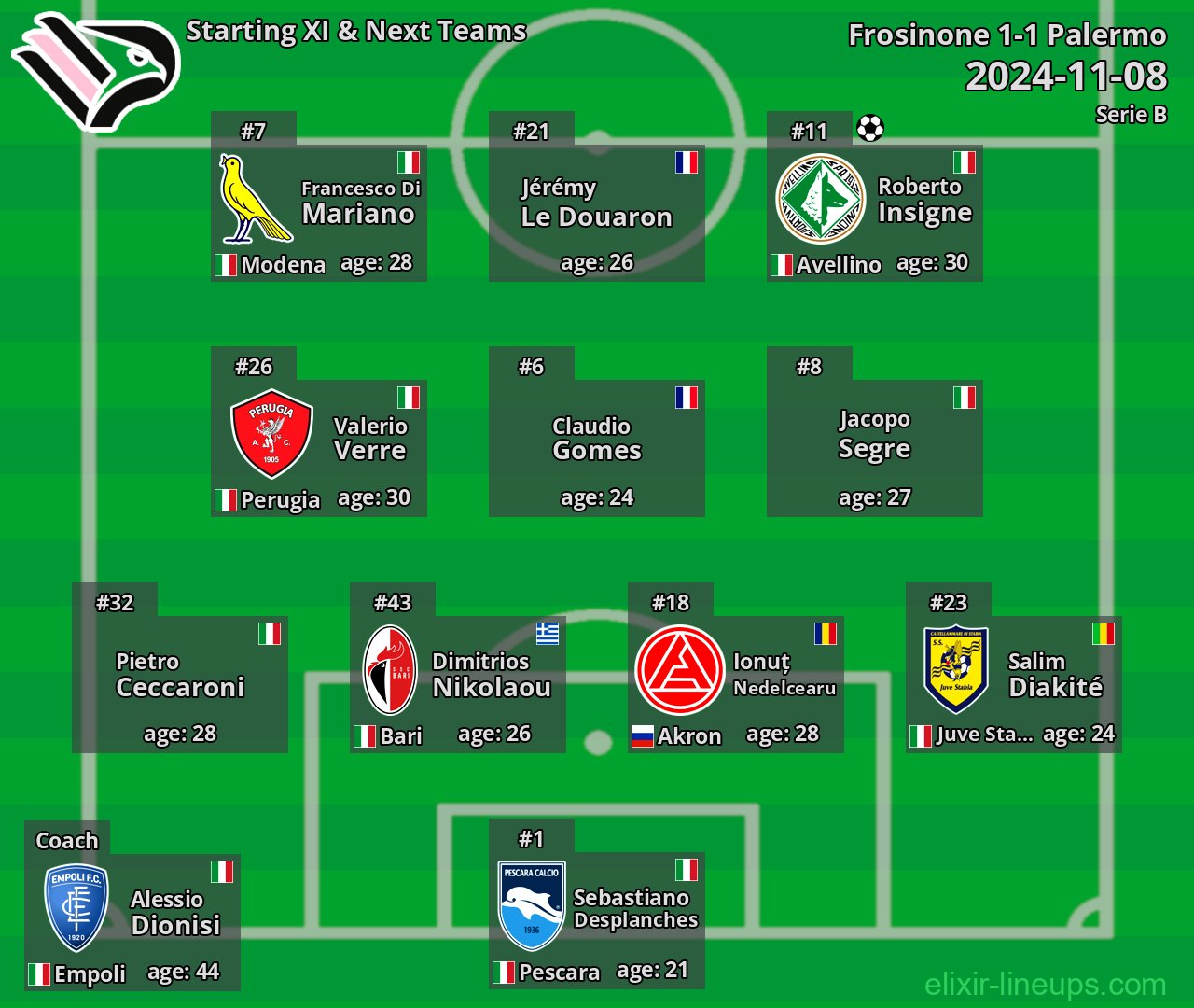 Palermo Starting XI & Next Teams 2024-11-08