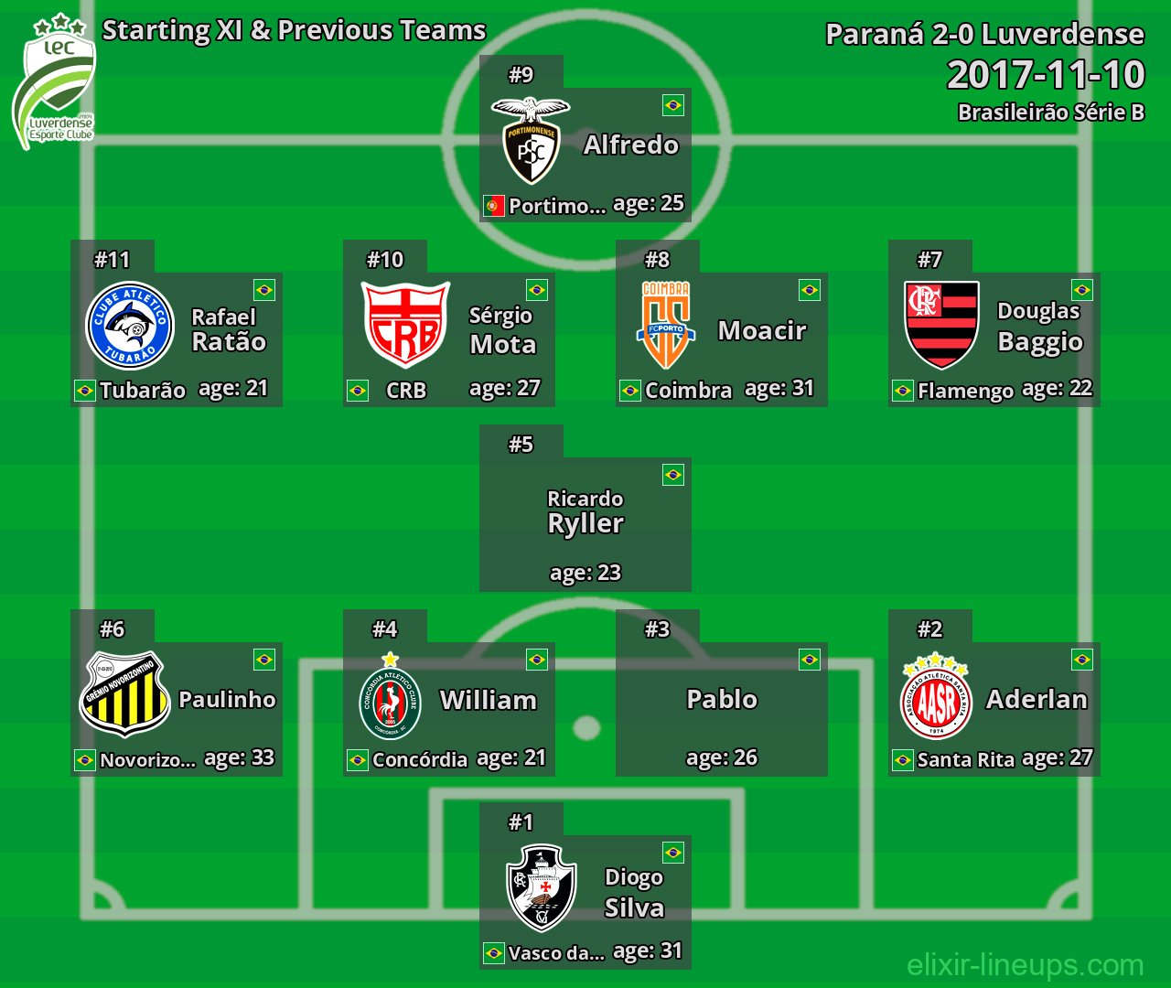 Luverdense Starting XI & Previous Teams 2017-11-10
