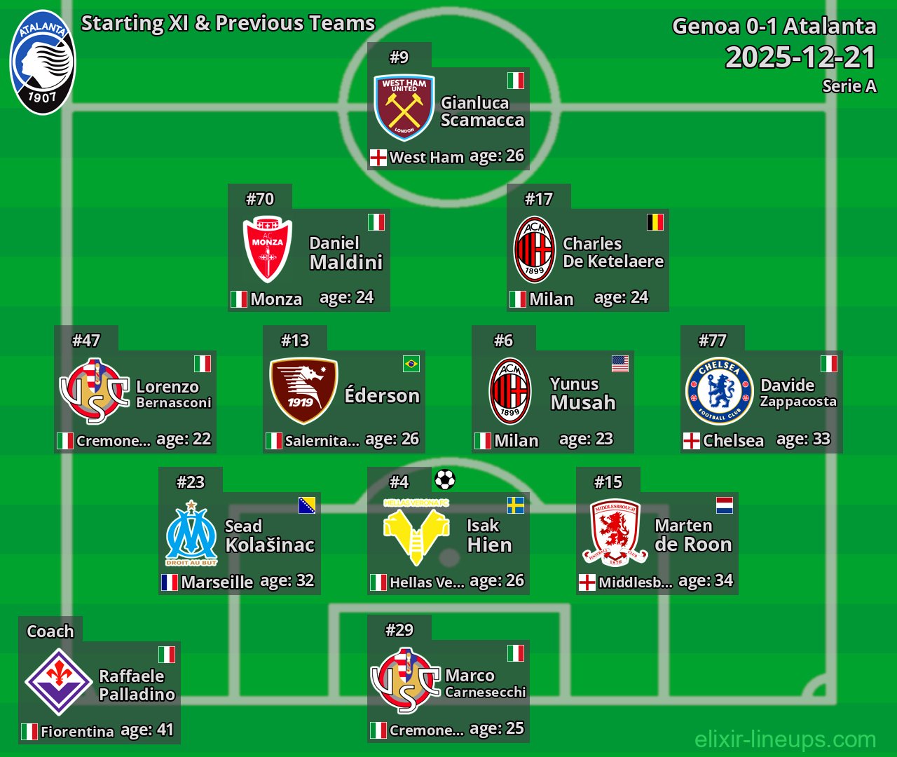 Atalanta Starting XI & Previous Teams 2025-12-21