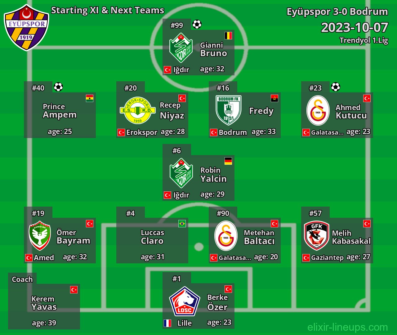 Eyüpspor Starting XI & Next Teams 2023-10-07