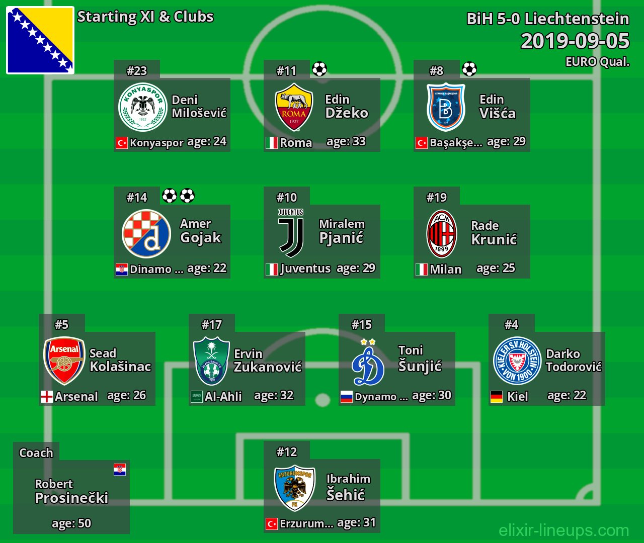 BiH Starting XI 2019-09-05