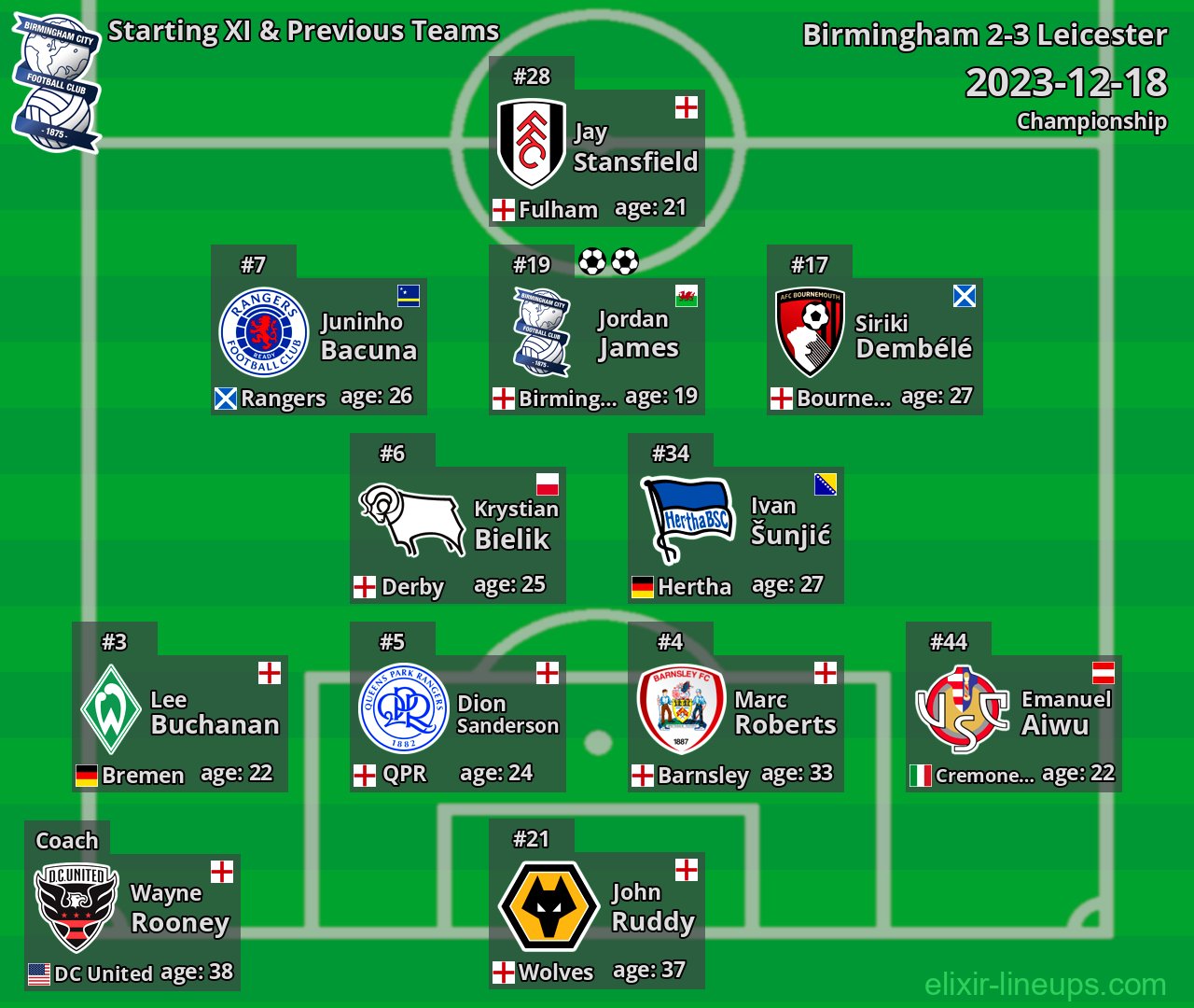 Birmingham Starting XI & Previous Teams 2023-12-18