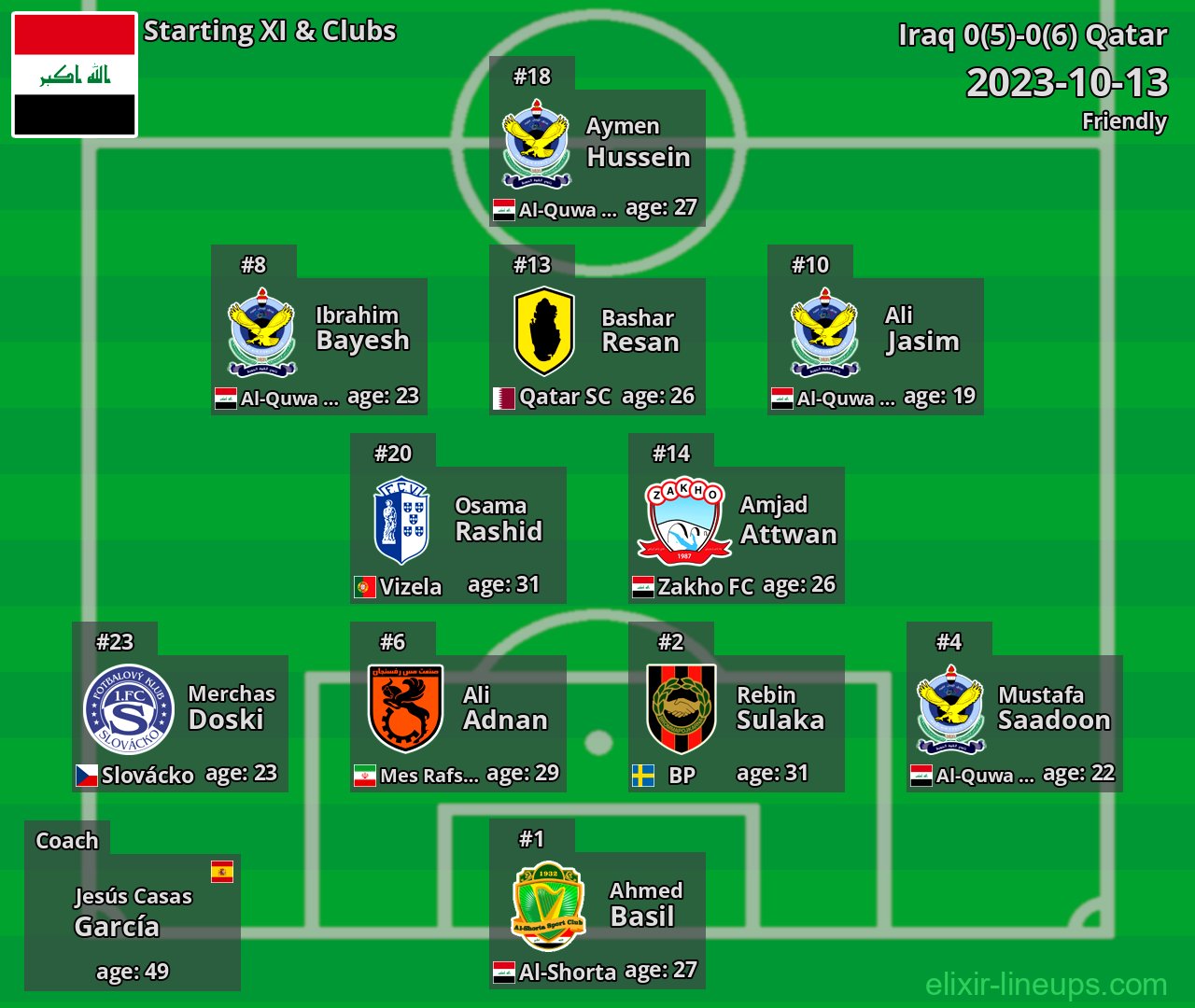 Iraq Starting XI 2023-10-13