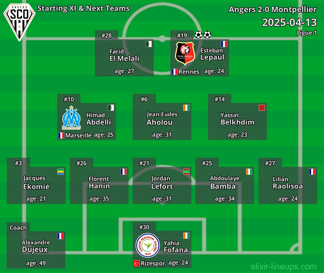 Angers Starting XI & Next Teams 2025-04-13
