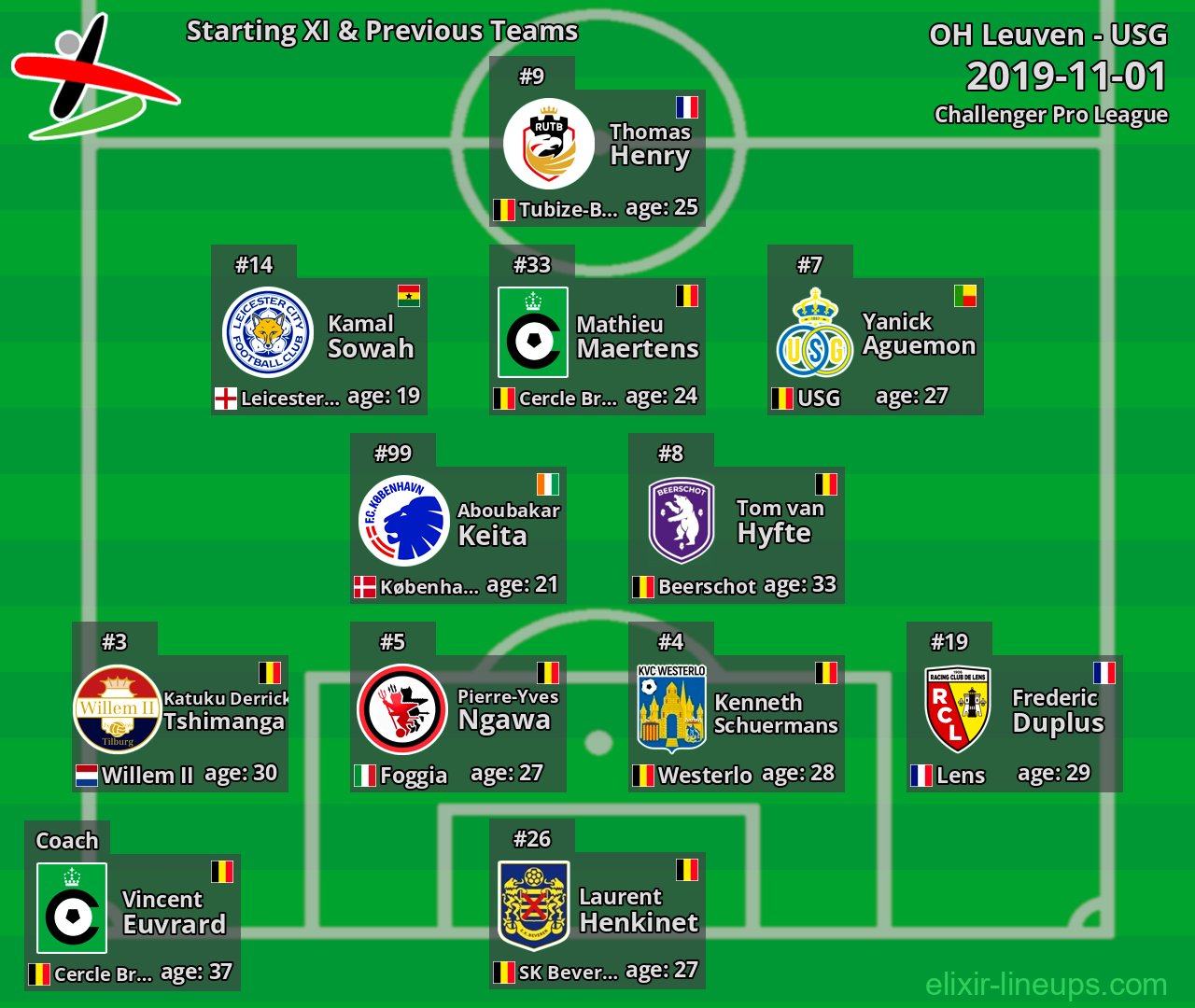 OH Leuven Starting XI & Previous Teams 2019-11-01