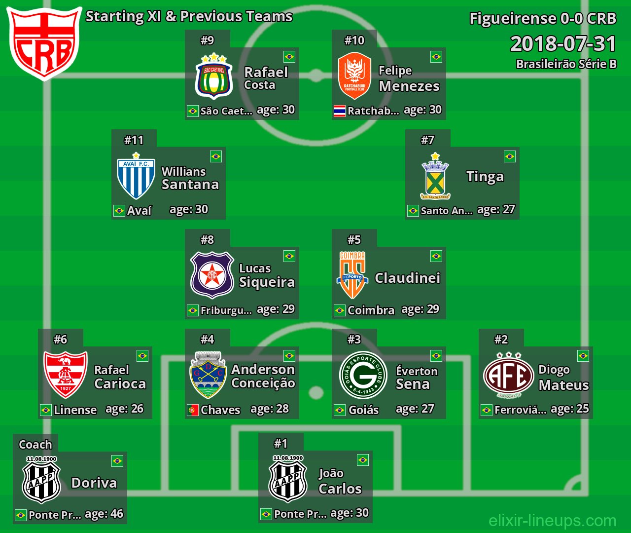CRB Starting XI & Previous Teams 2018-07-31
