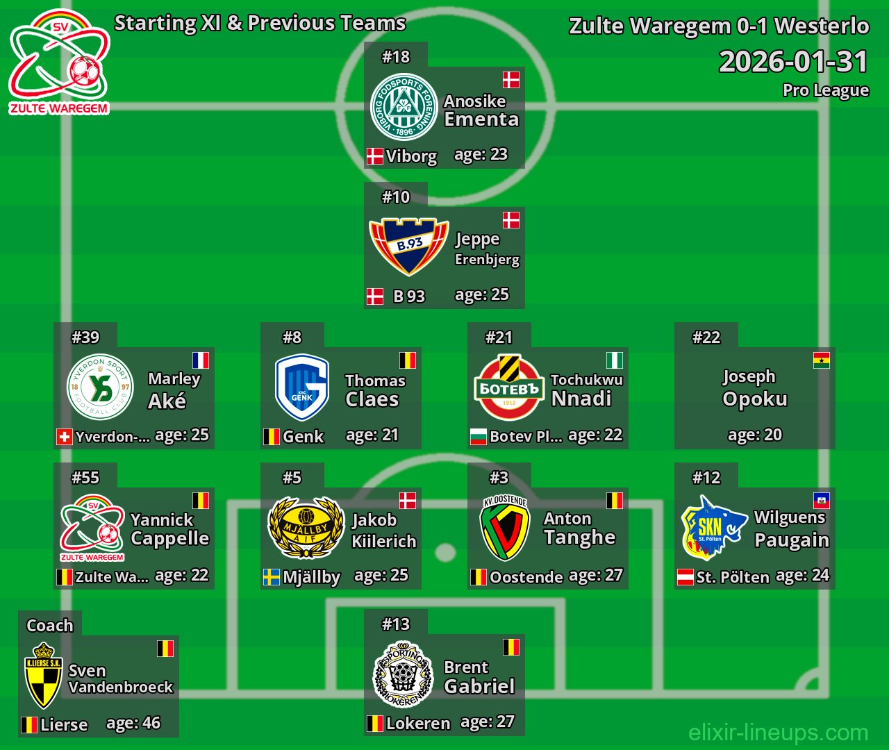 Zulte Waregem Starting XI & Previous Teams 2026-01-31