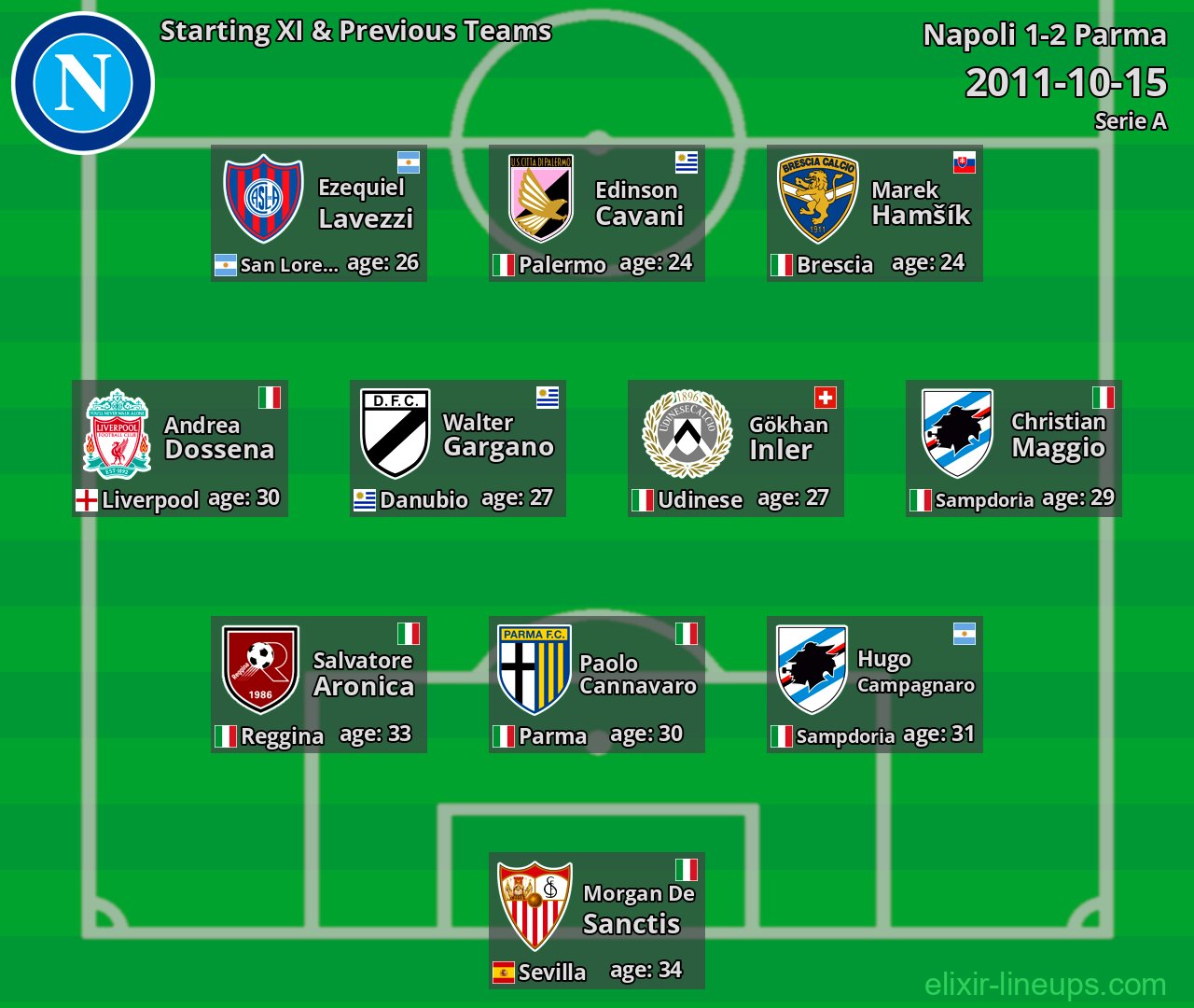 Napoli Starting XI & Previous Teams 2011-10-15