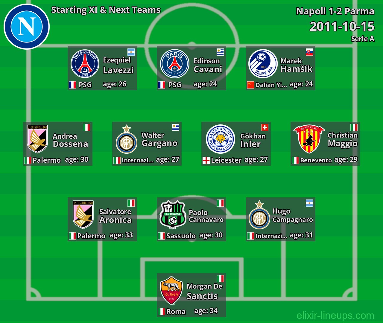 Napoli Starting XI & Next Teams 2011-10-15