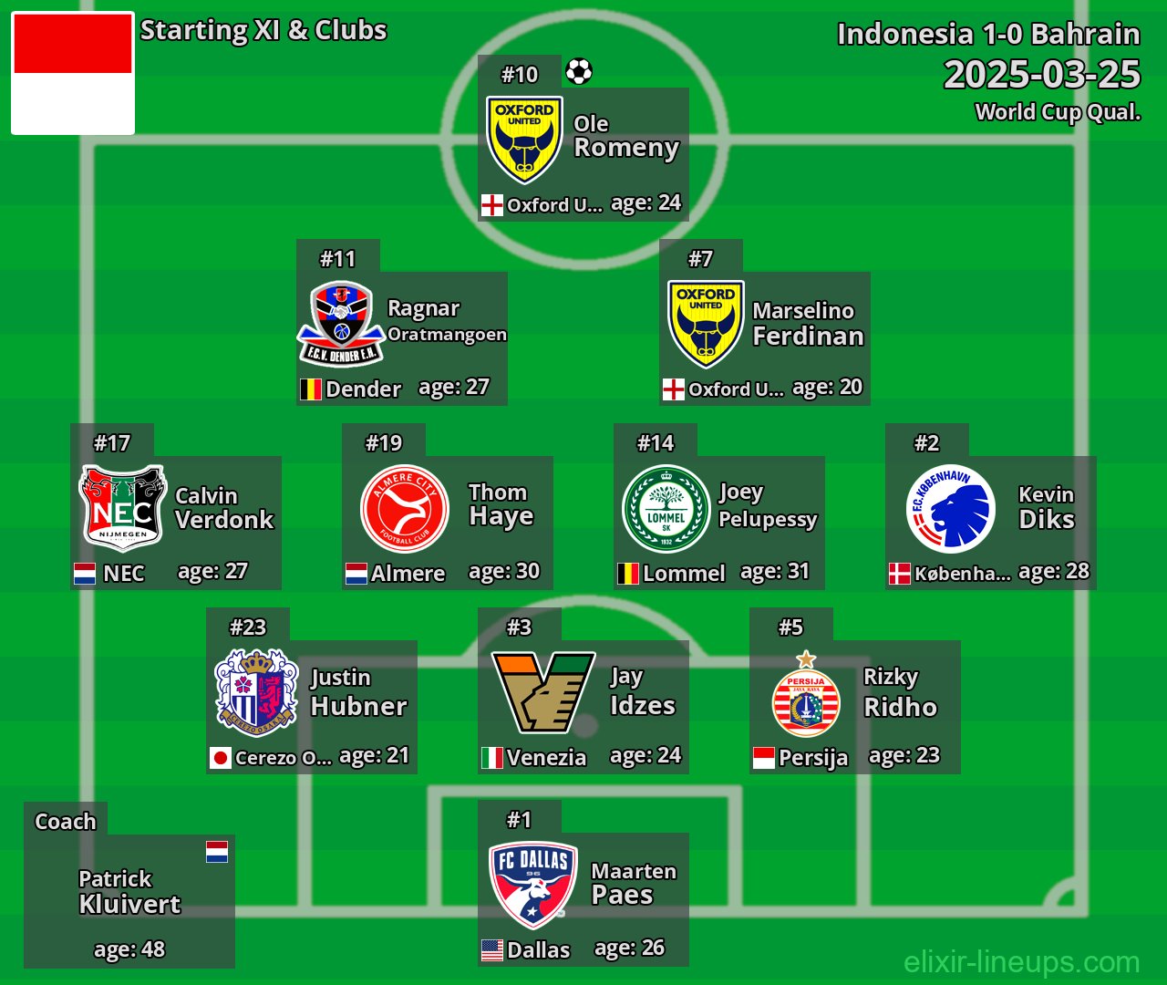 Indonesia Starting XI 2025-03-25