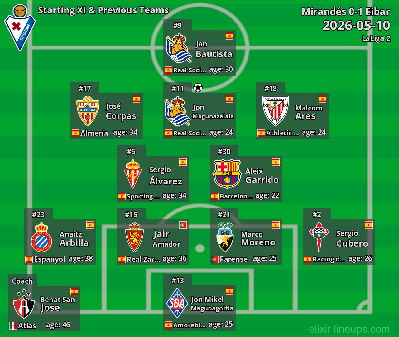 Eibar Starting XI & Previous Teams 2026-05-10