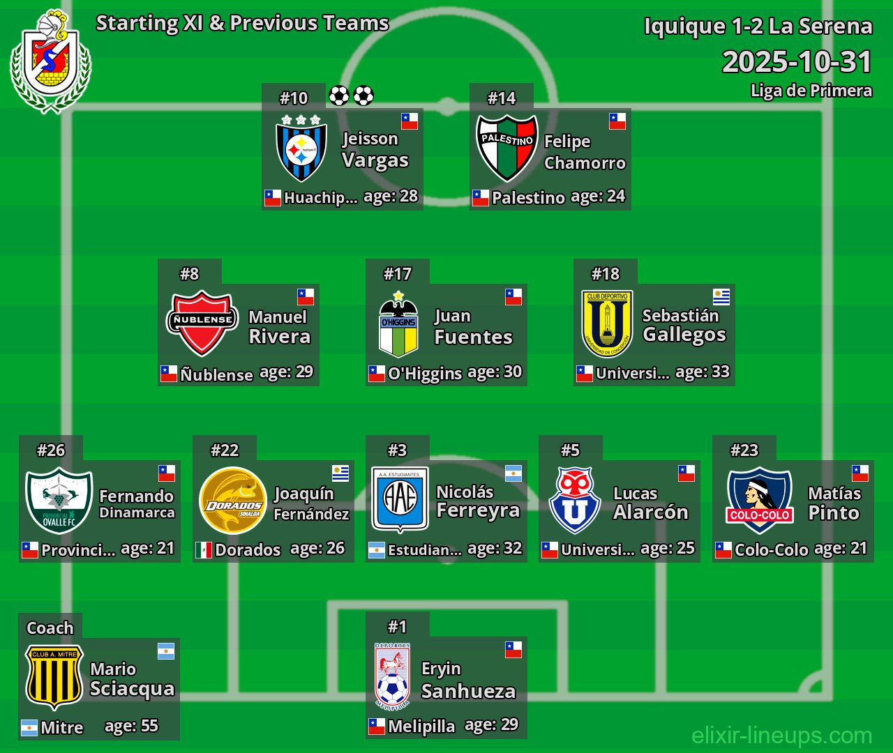 La Serena Starting XI & Previous Teams 2025-10-31