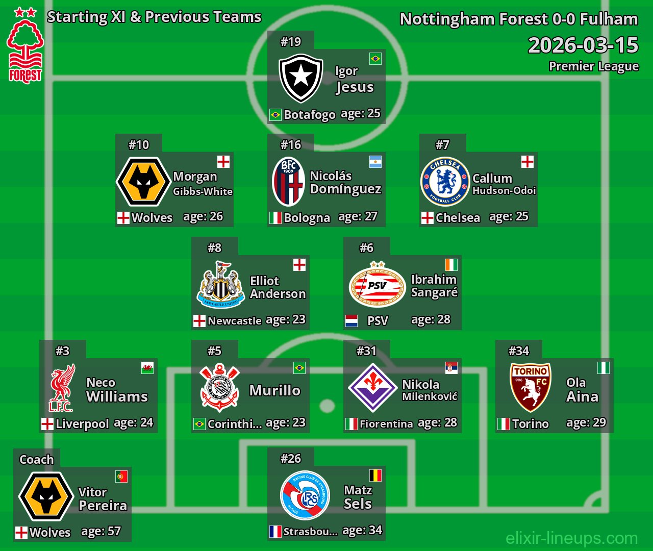 Nottingham Forest Starting XI & Previous Teams 2026-03-15