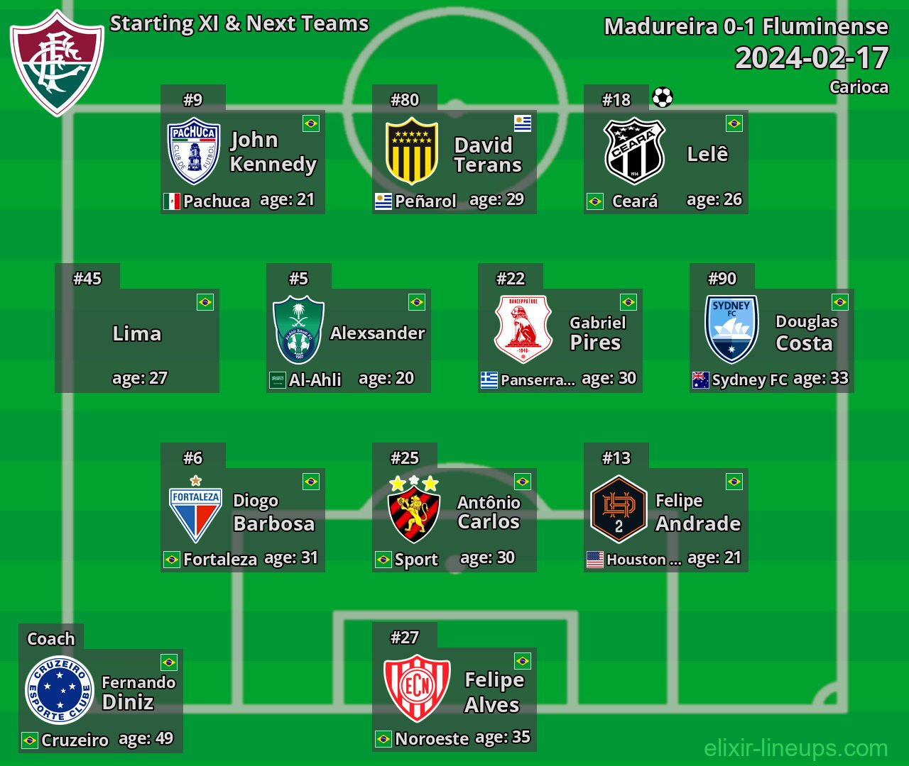 Fluminense Starting XI & Next Teams 2024-02-17