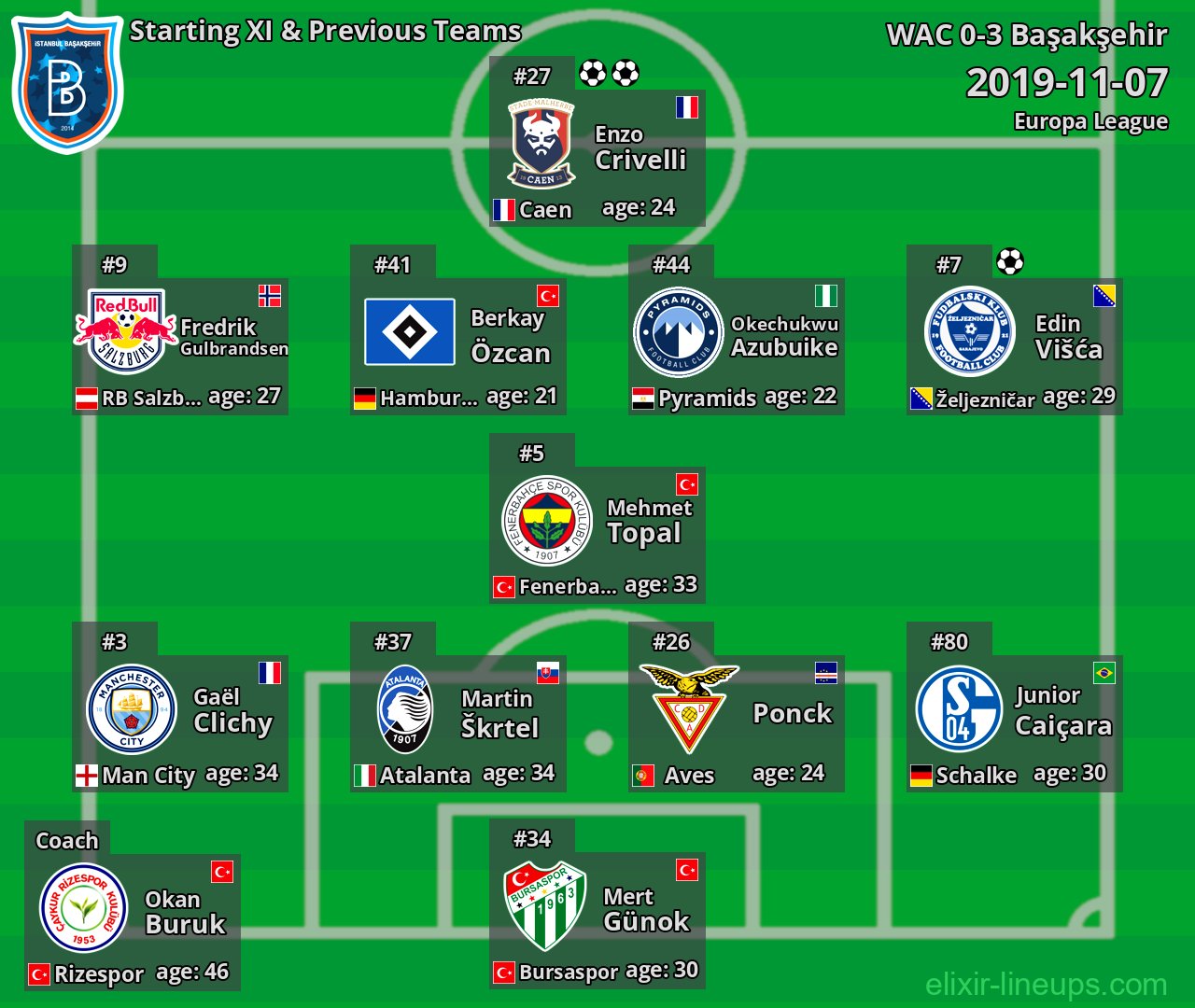 Başakşehir Starting XI & Previous Teams 2019-11-07