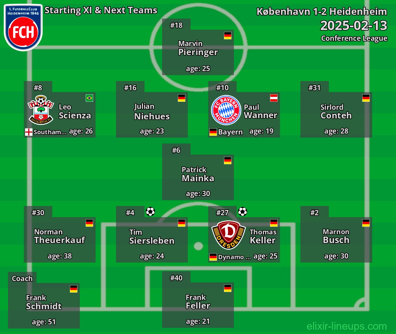 Heidenheim Starting XI & Next Teams 2025-02-13