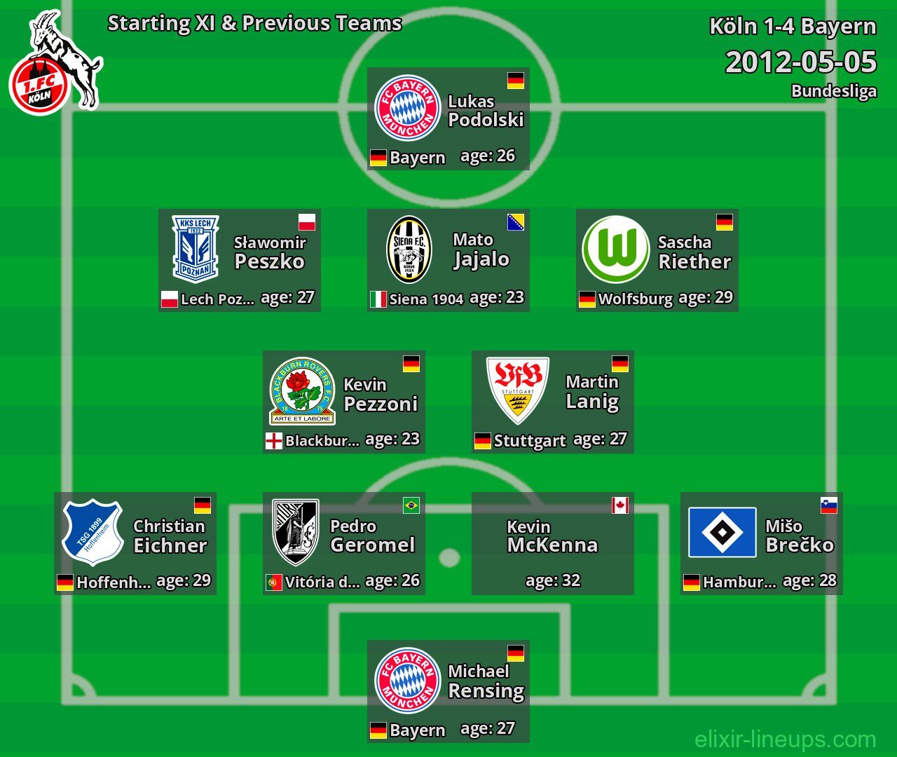 Köln Starting XI & Previous Teams 2012-05-05
