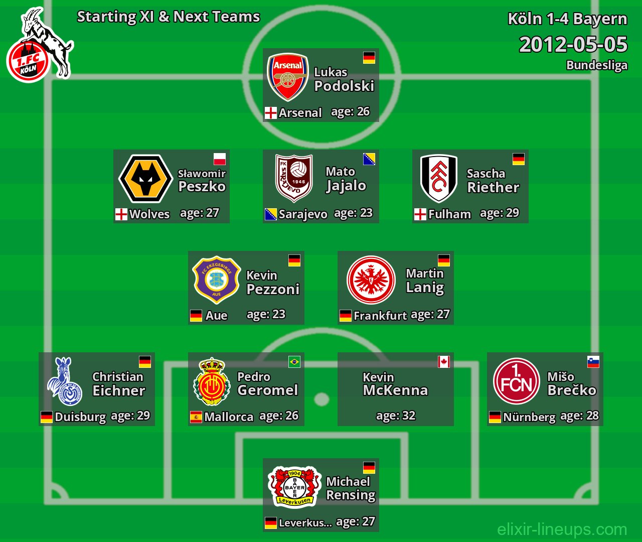 Köln Starting XI & Next Teams 2012-05-05