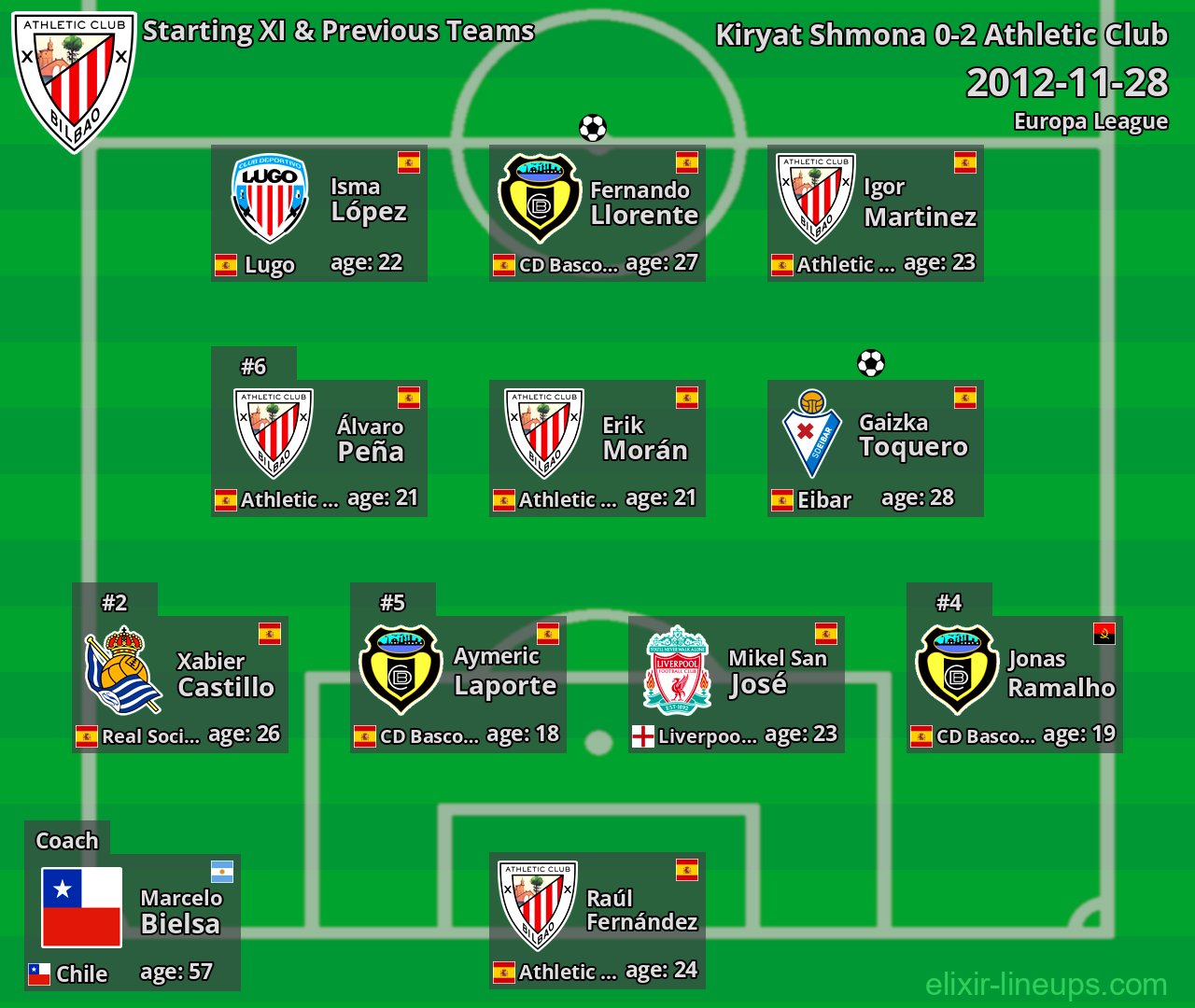 Athletic Club Starting XI & Previous Teams 2012-11-28