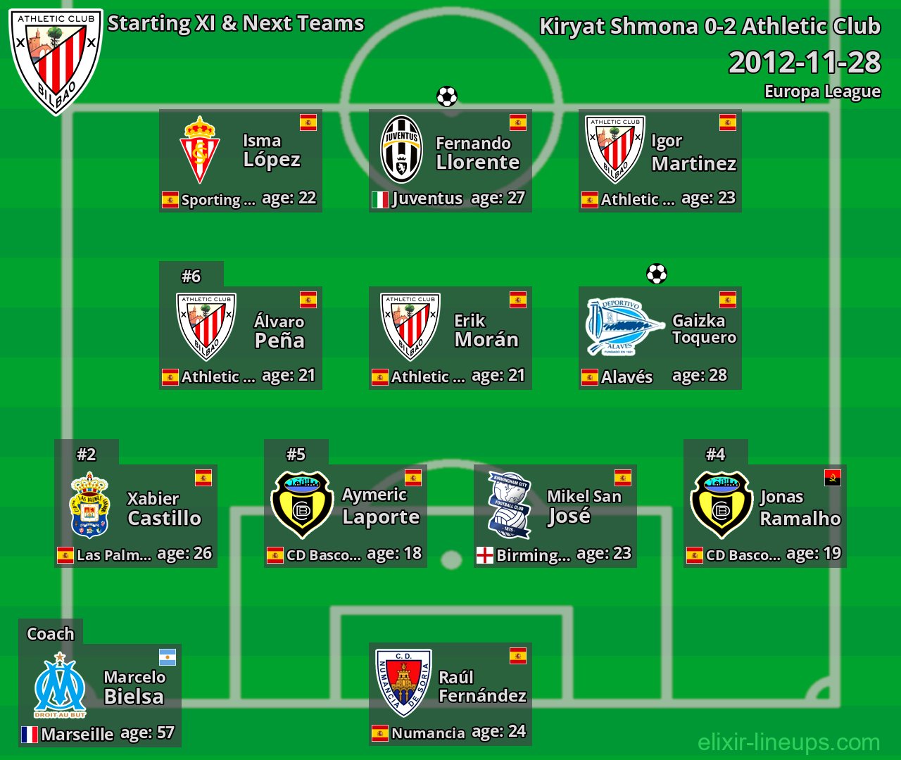 Athletic Club Starting XI & Next Teams 2012-11-28