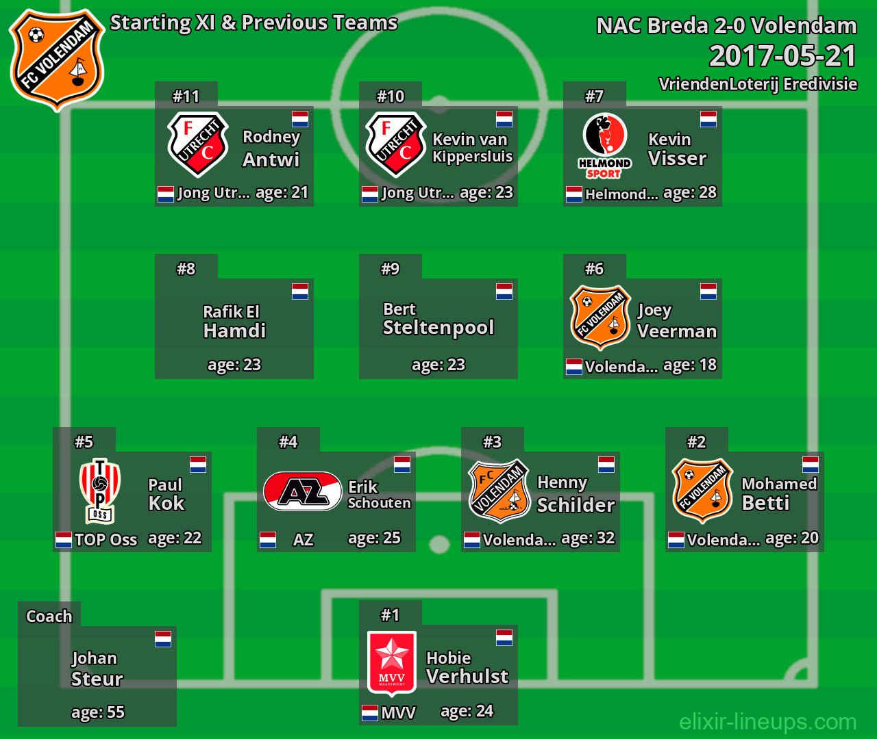 Volendam Starting XI & Previous Teams 2017-05-21