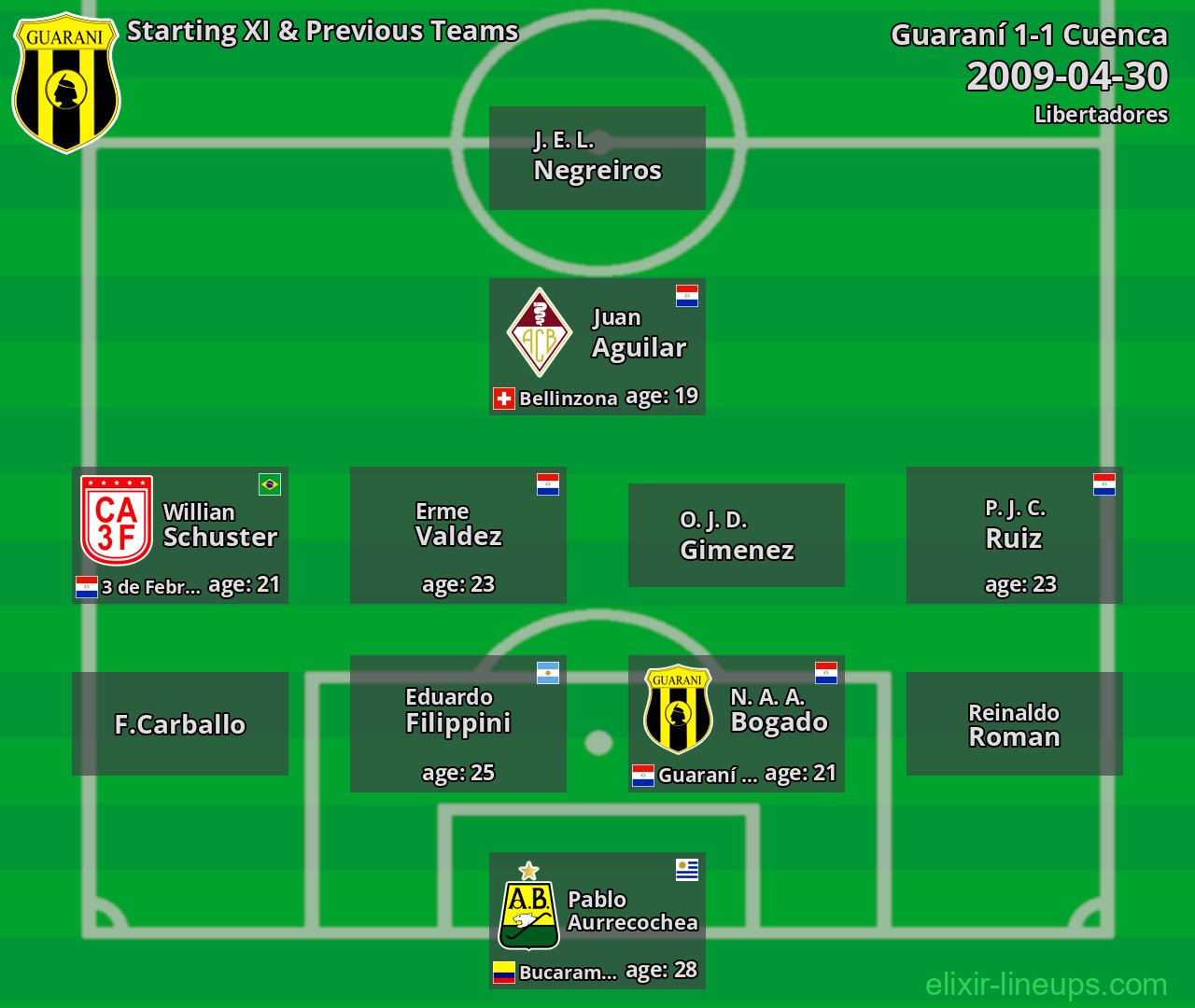 Guaraní Starting XI & Previous Teams 2009-04-30