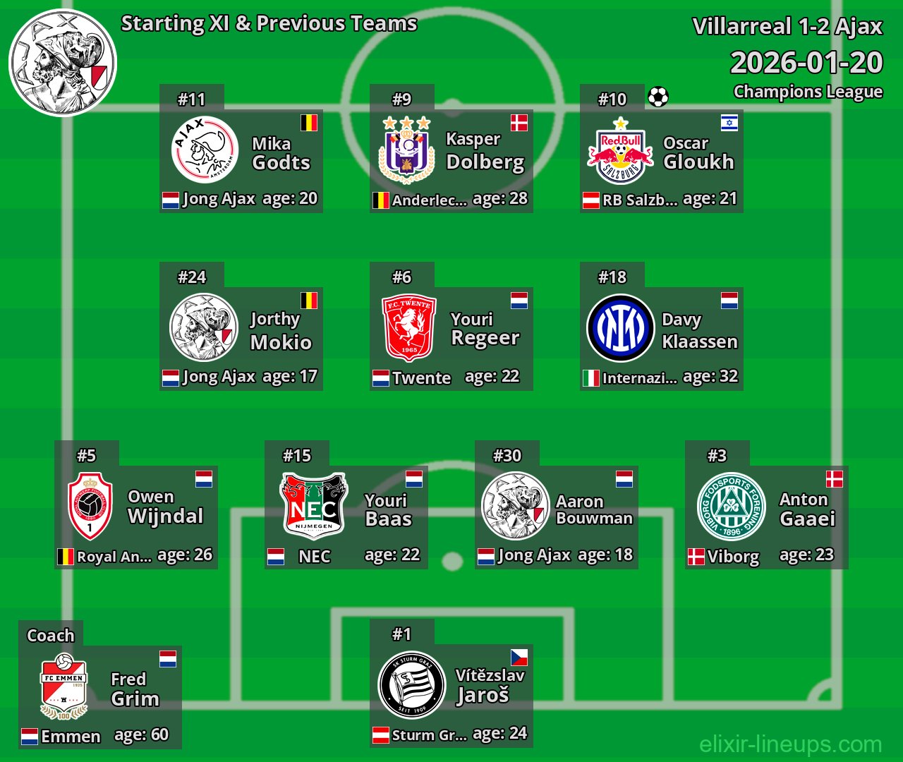 Ajax Starting XI & Previous Teams 2026-01-20