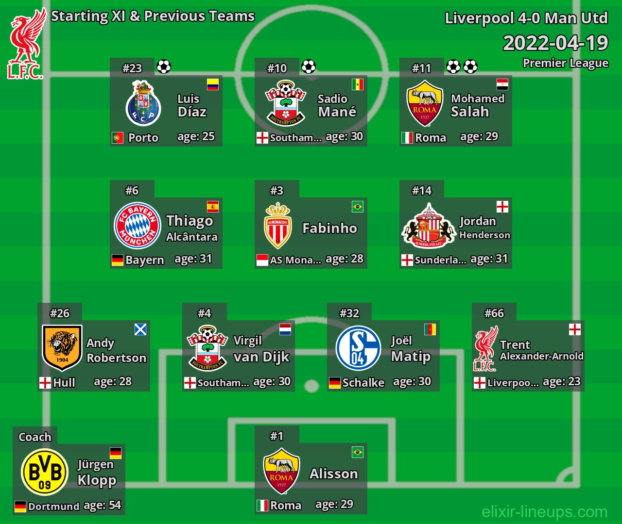 Liverpool Starting XI & Previous Teams 2022-04-19