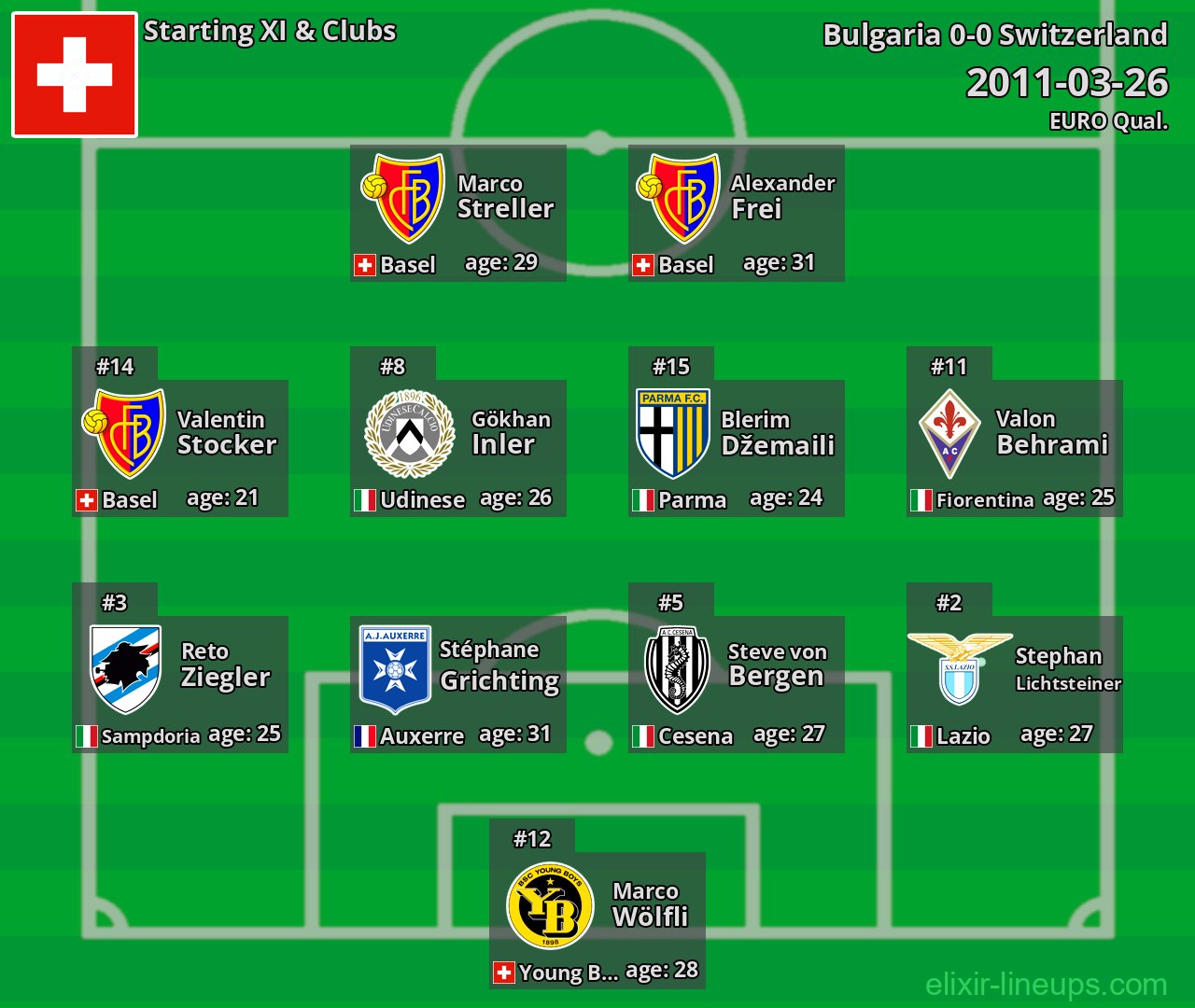 Switzerland Starting XI 2011-03-26