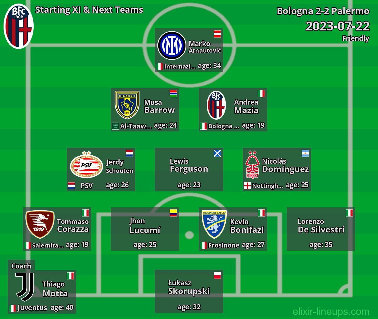 Bologna Starting XI & Next Teams 2023-07-22