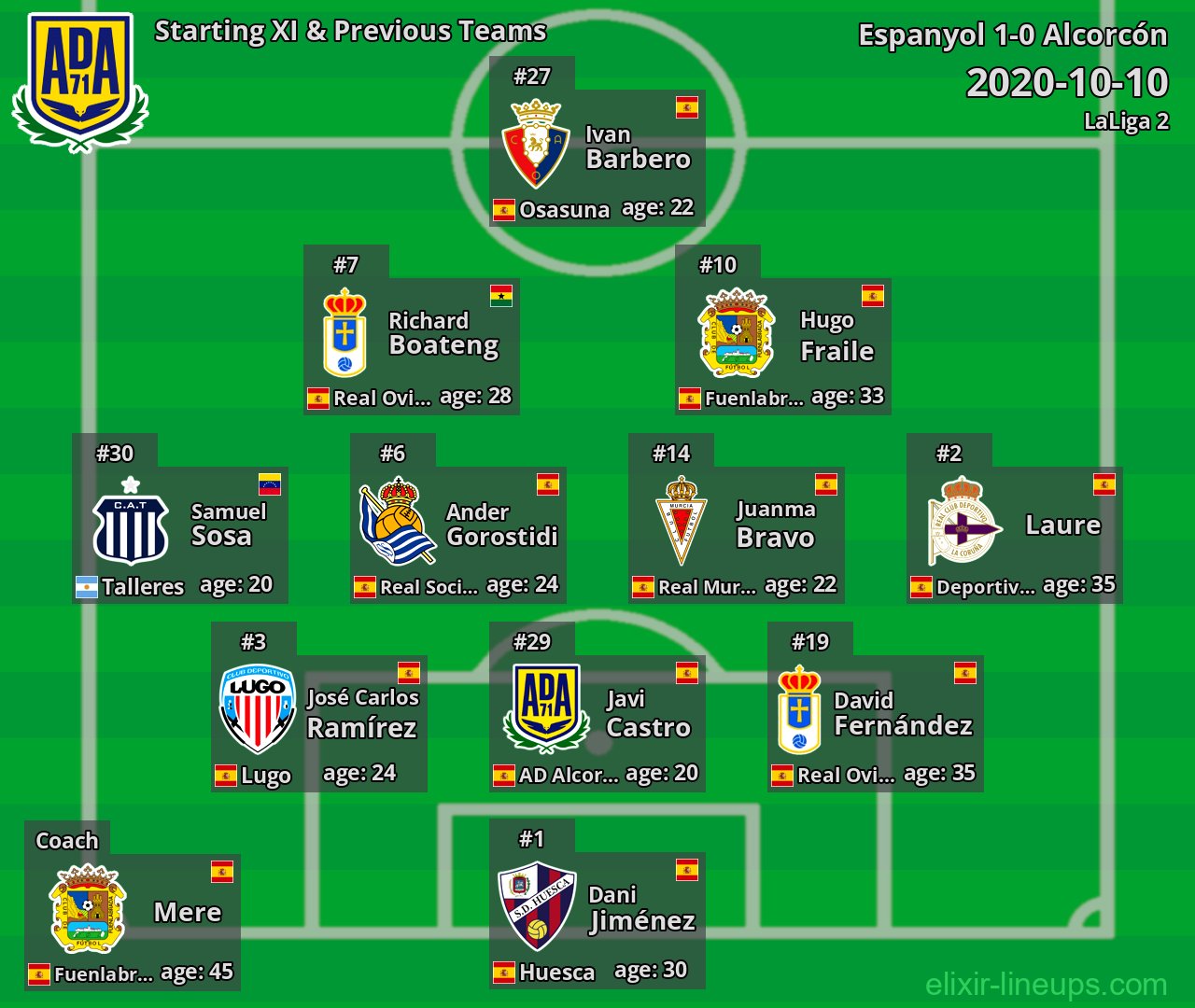 Alcorcón Starting XI & Previous Teams 2020-10-10