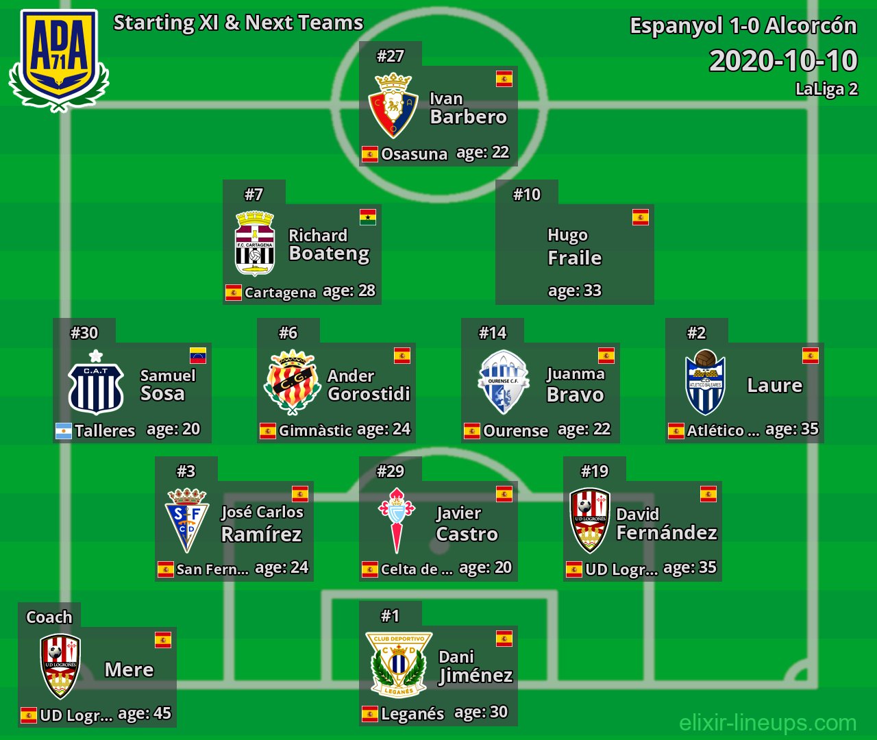 Alcorcón Starting XI & Next Teams 2020-10-10