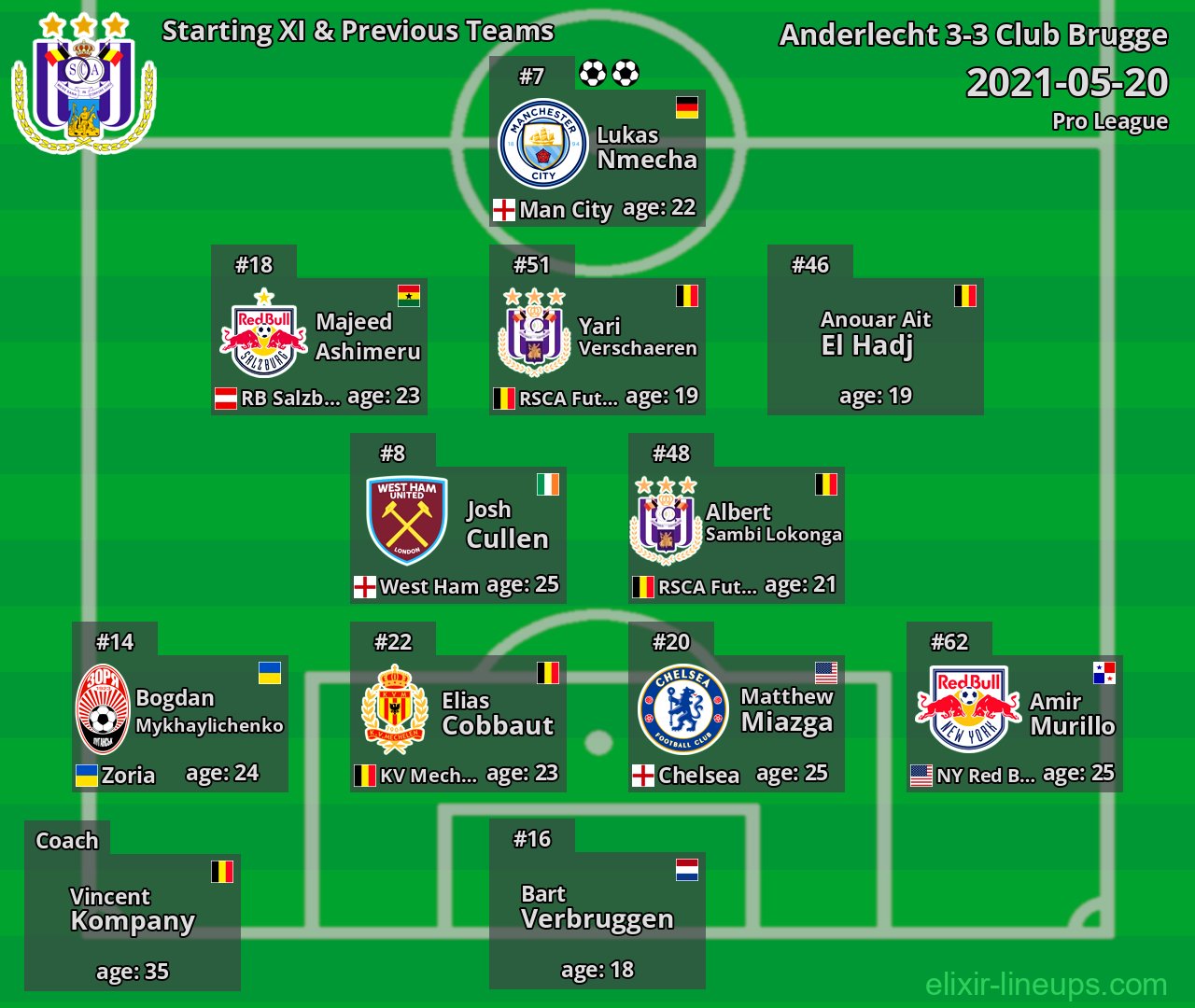 Anderlecht Starting XI & Previous Teams 2021-05-20