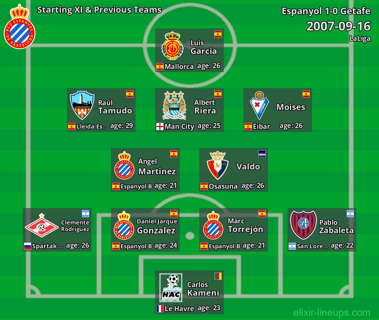 Espanyol Starting XI & Previous Teams 2007-09-16