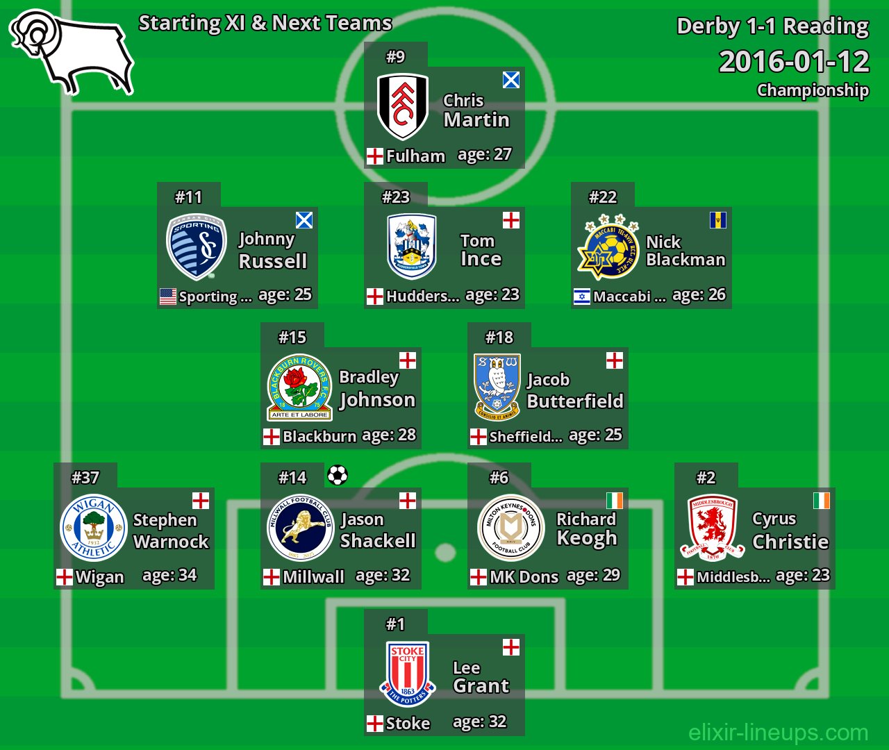 Derby Starting XI & Next Teams 2016-01-12
