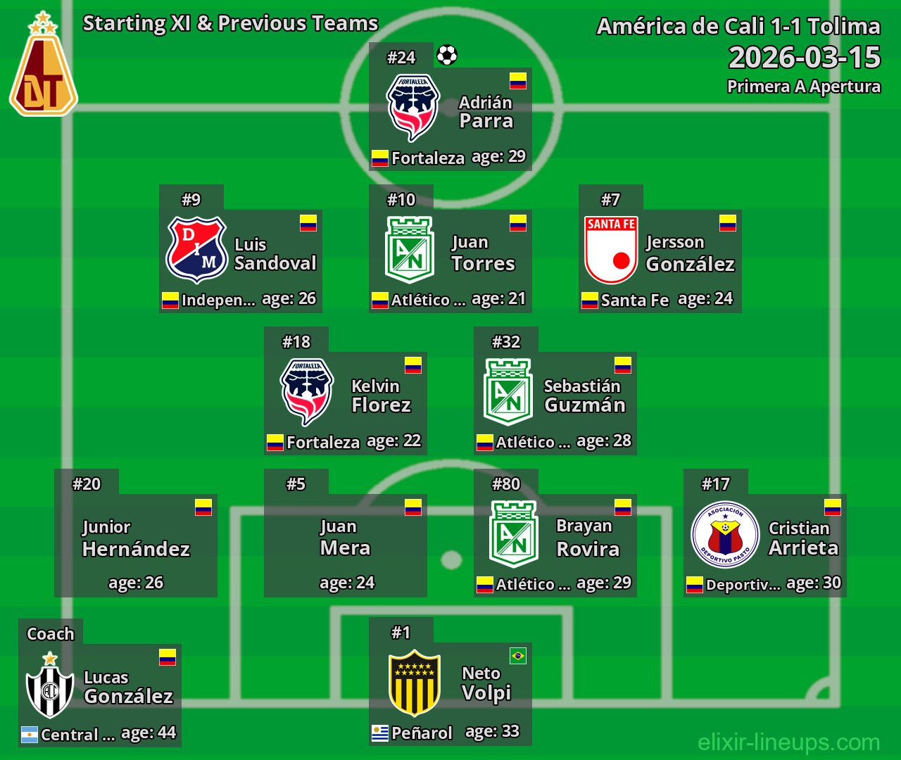Tolima Starting XI & Previous Teams 2026-03-15