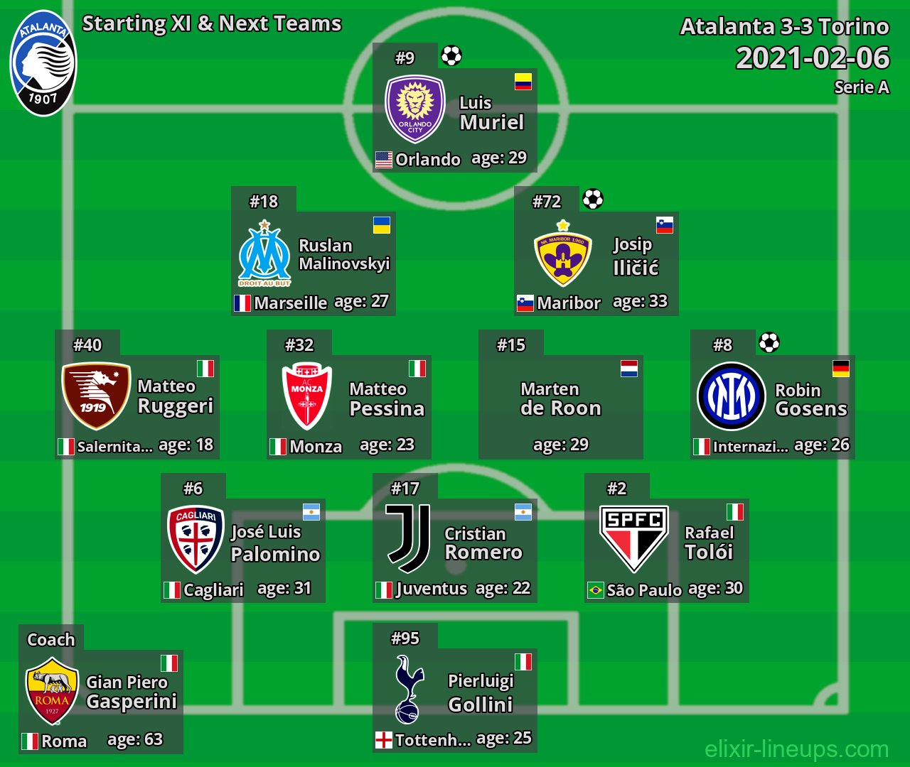 Atalanta Starting XI & Next Teams 2021-02-06