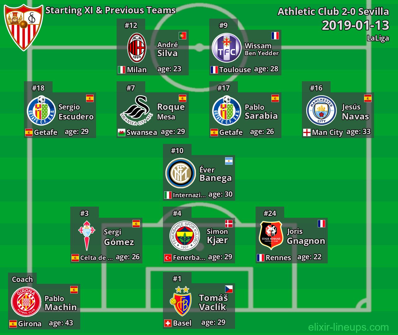 Sevilla Starting XI & Previous Teams 2019-01-13