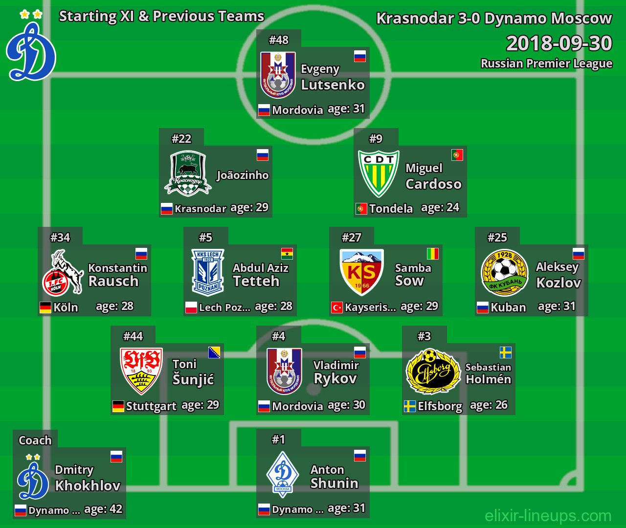Dynamo Moscow Starting XI & Previous Teams 2018-09-30