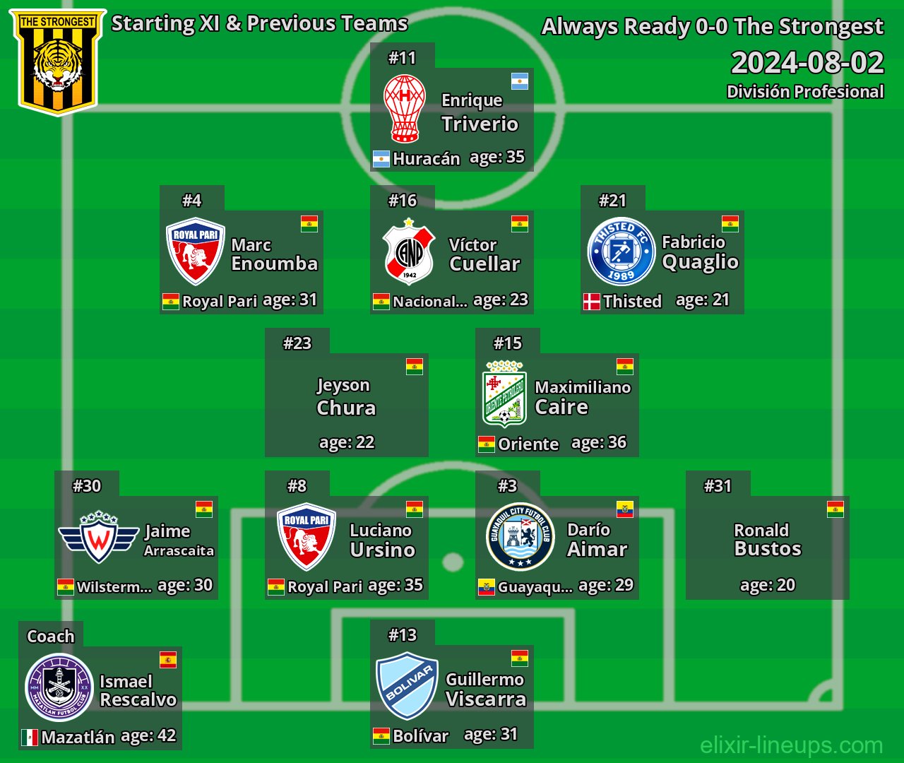 The Strongest Starting XI & Previous Teams 2024-08-02