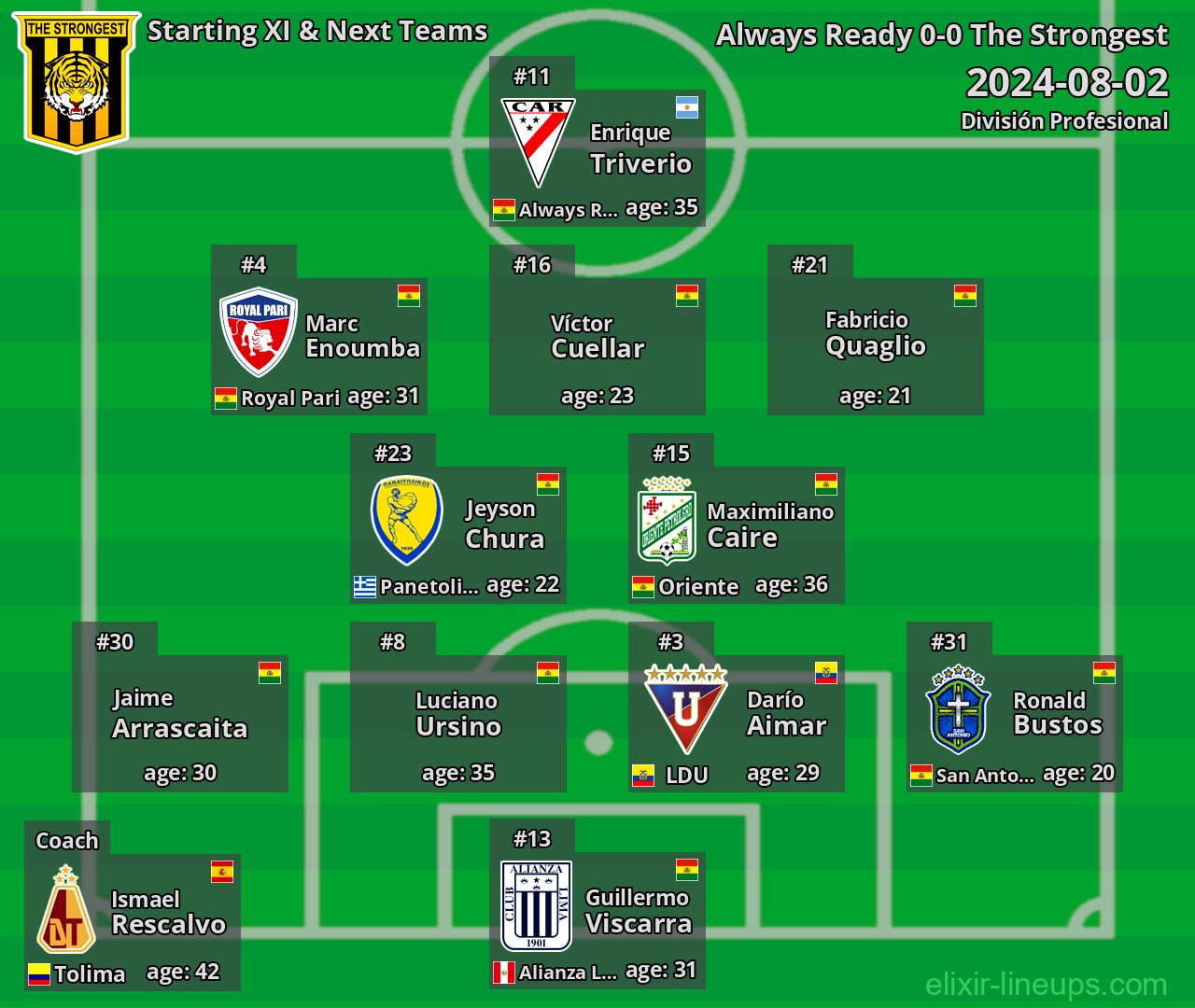 The Strongest Starting XI & Next Teams 2024-08-02