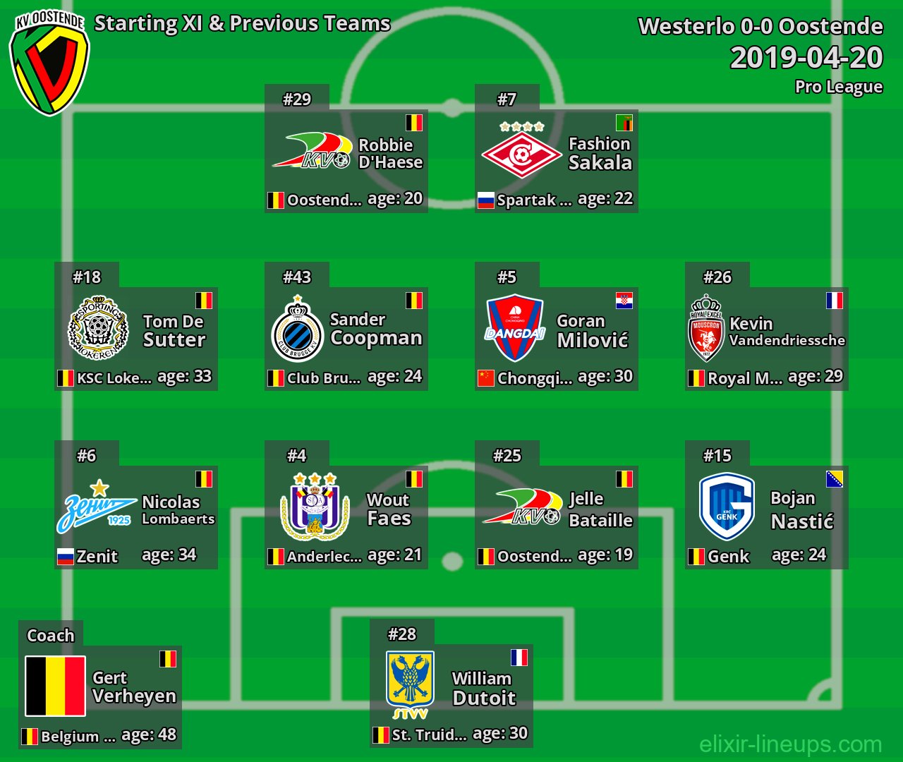 Oostende Starting XI & Previous Teams 2019-04-20