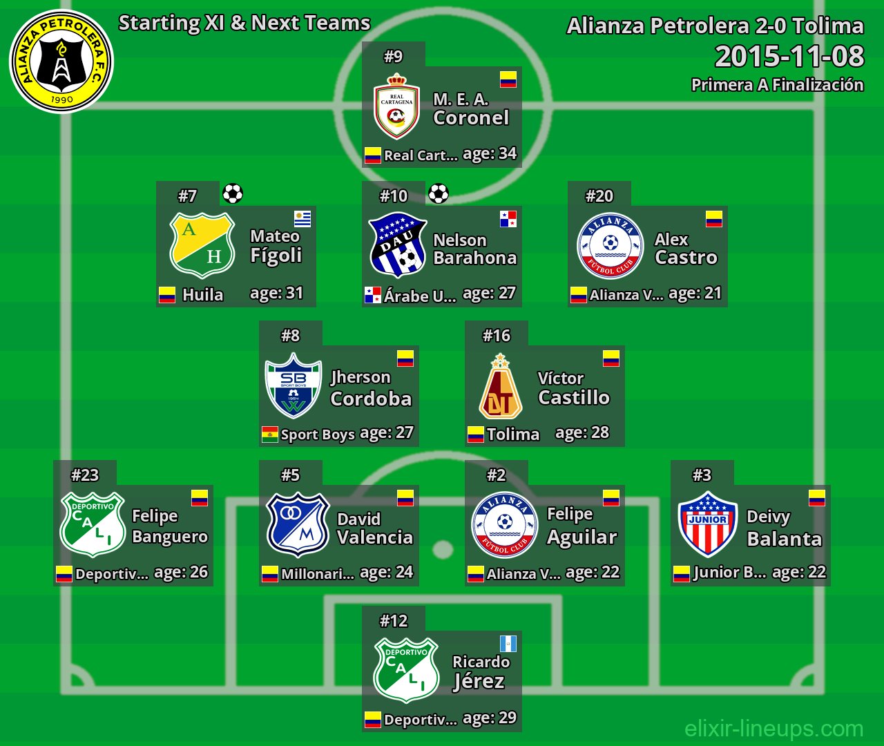 Alianza Petrolera Starting XI & Next Teams 2015-11-08