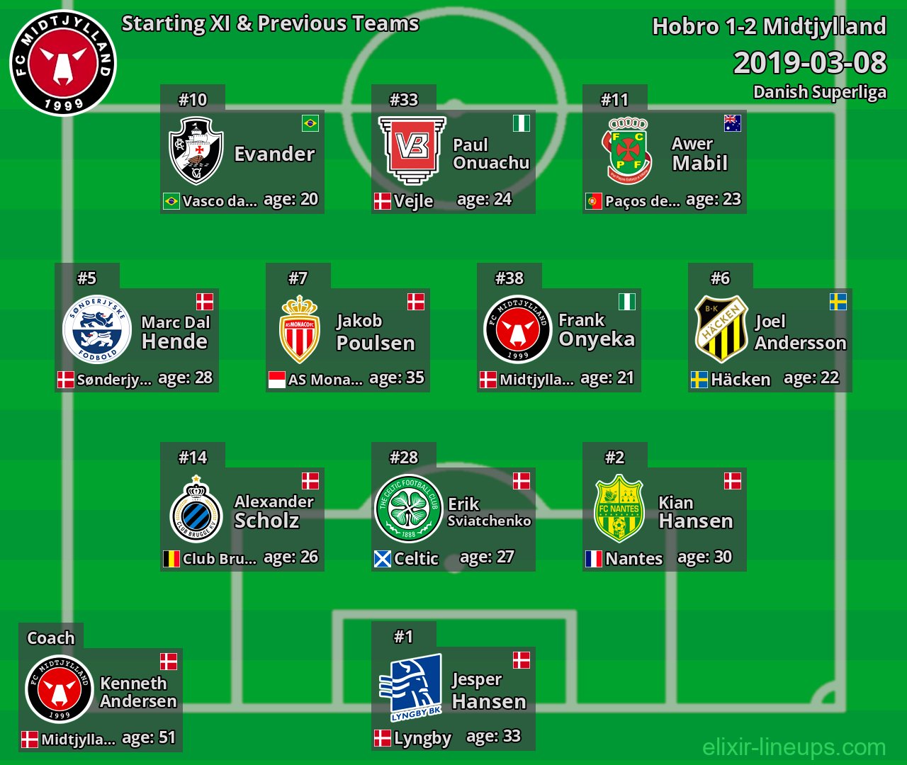 Midtjylland Starting XI & Previous Teams 2019-03-08