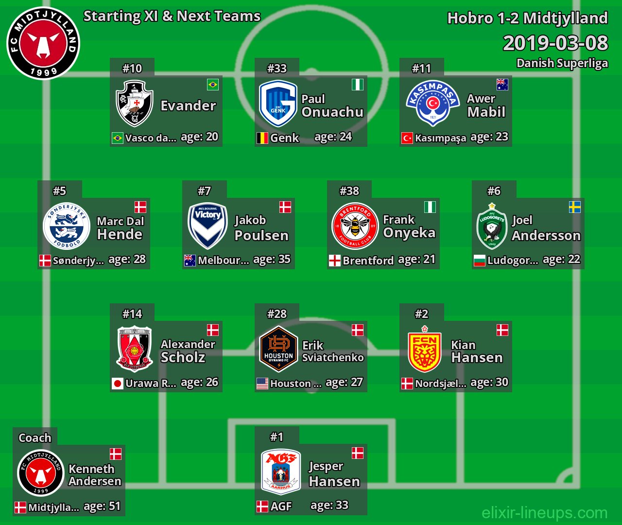 Midtjylland Starting XI & Next Teams 2019-03-08
