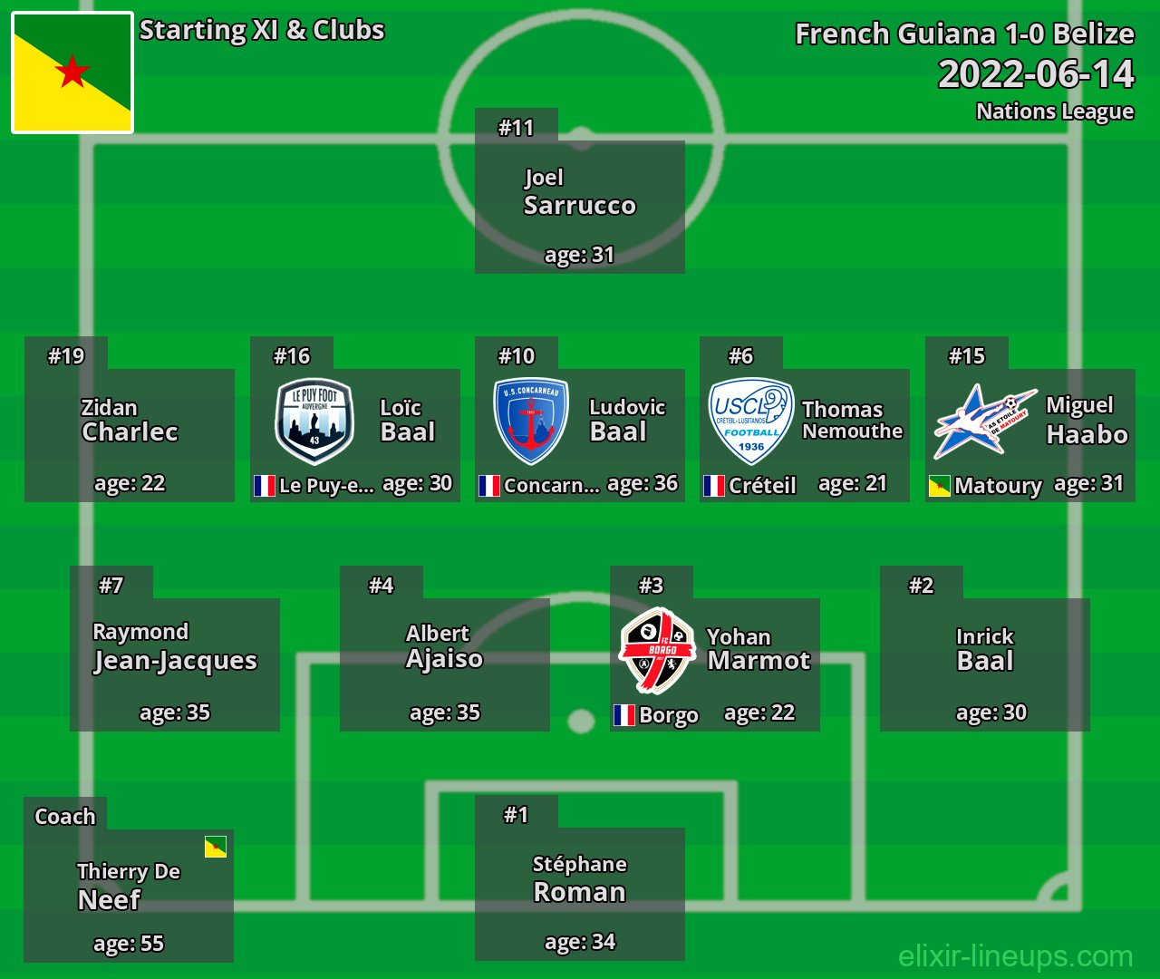 French Guiana Starting XI 2022-06-14
