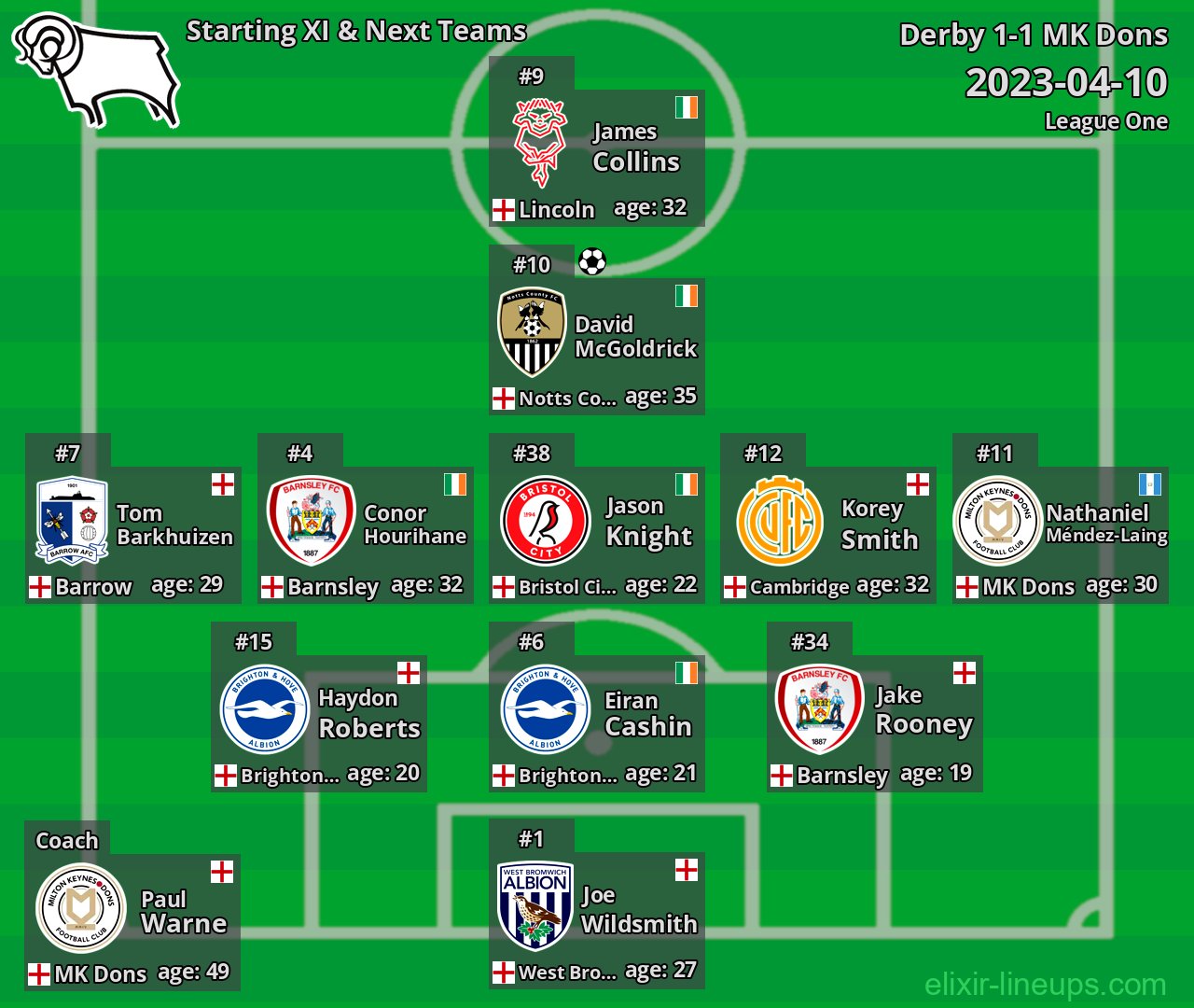 Derby Starting XI & Next Teams 2023-04-10