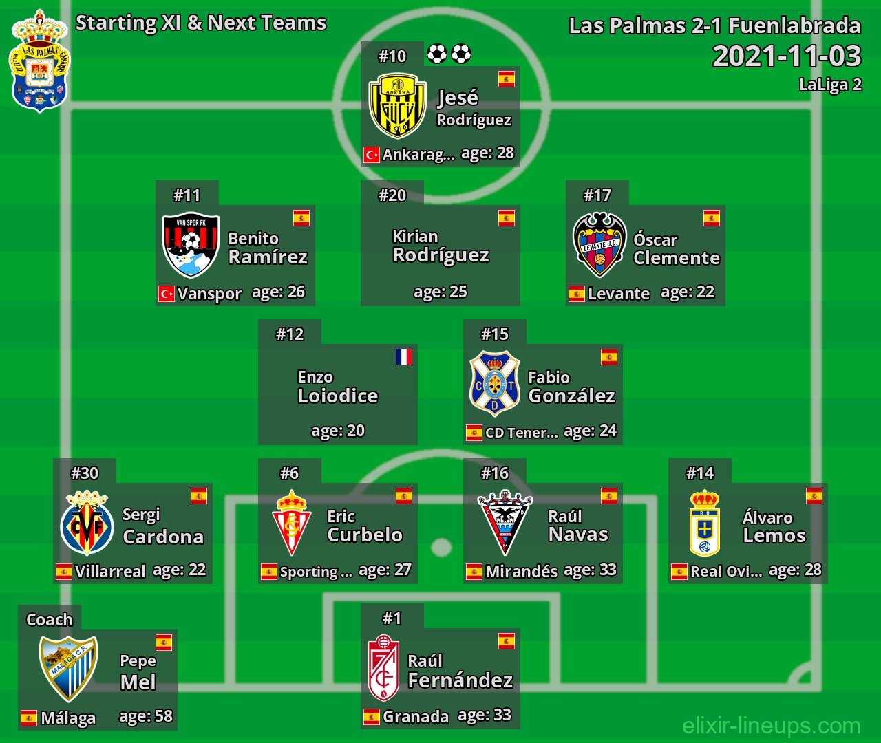 Las Palmas Starting XI & Next Teams 2021-11-03