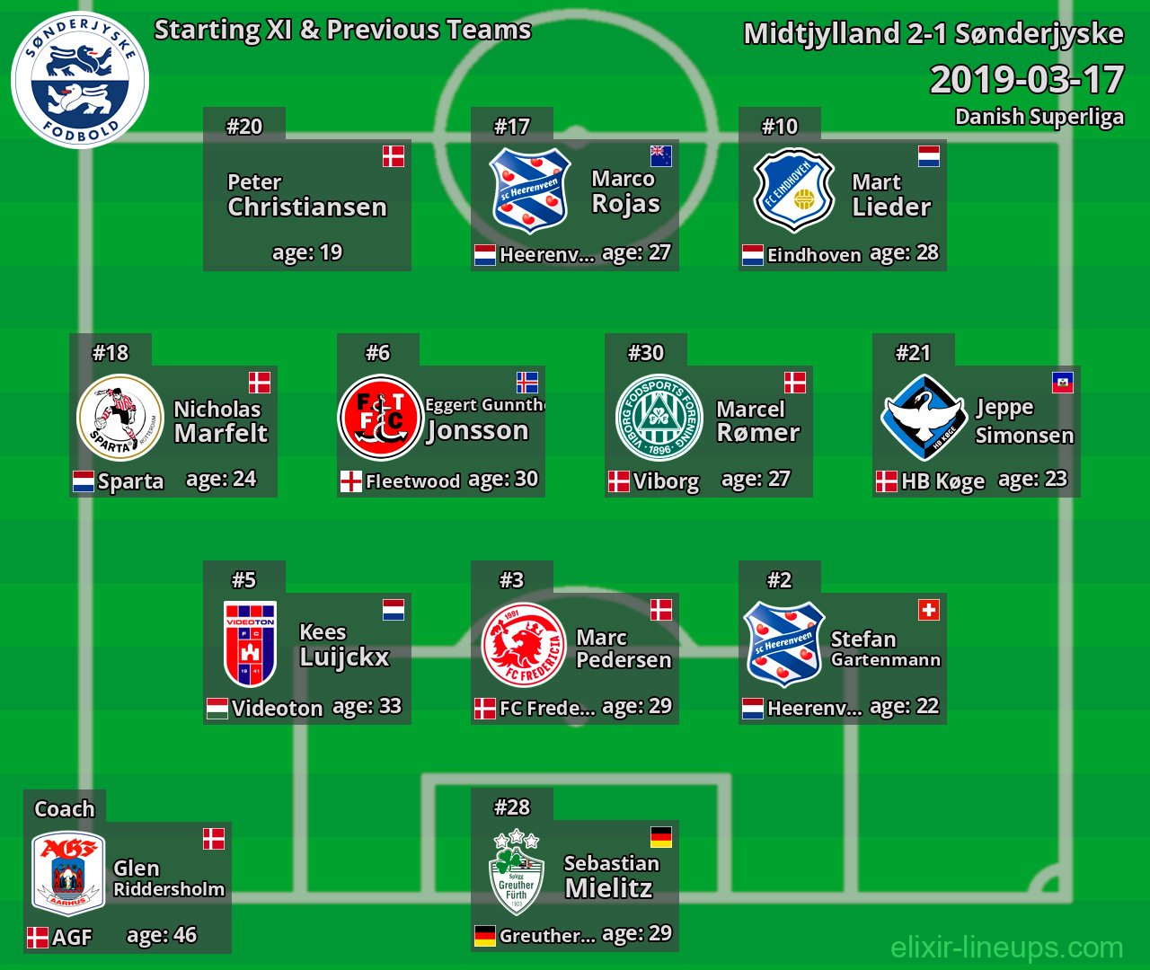 Sønderjyske Starting XI & Previous Teams 2019-03-17