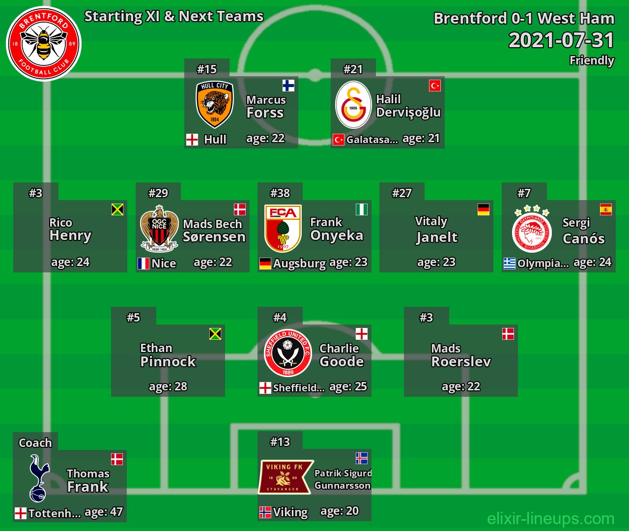 Brentford Starting XI & Next Teams 2021-07-31